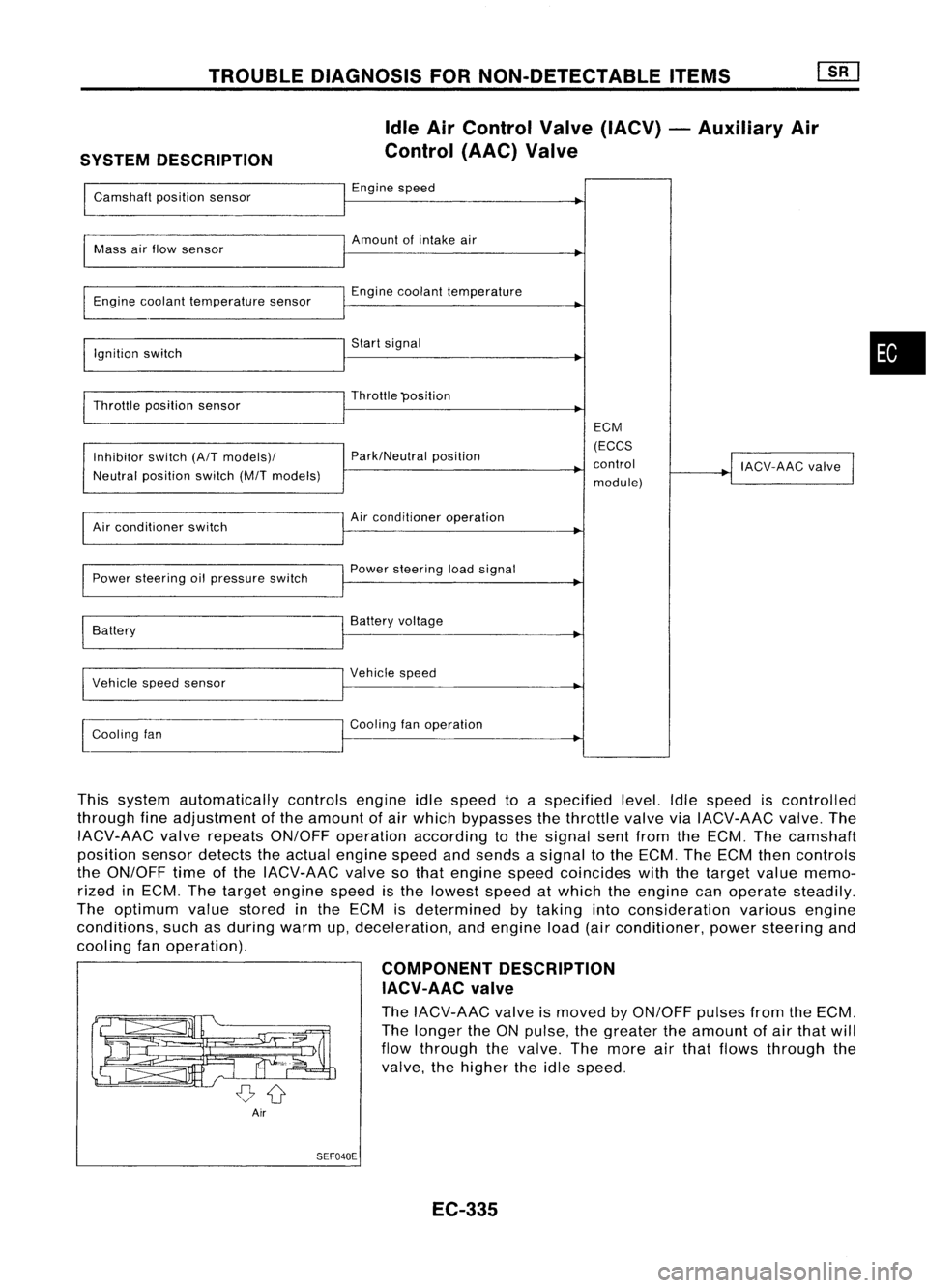 NISSAN ALMERA N15 1995 Service Manual TROUBLEDIAGNOSIS FORNON-DETECTABLE ITEMS
SYSTEM DESCRIPTION Idle
AirControl Valve(IACV) -Auxiliary Air
Control (AAC)Valve
Camshaft positionsensor Engine
speed
~
I
Amount ofintake air
Mass airflow NISSAN ALMERA N15 1995 Service Manual TROUBLEDIAGNOSIS FORNON-DETECTABLE ITEMS
SYSTEM DESCRIPTION Idle
AirControl Valve(IACV) -Auxiliary Air
Control (AAC)Valve
Camshaft positionsensor Engine
speed
~
I
Amount ofintake air
Mass airflow