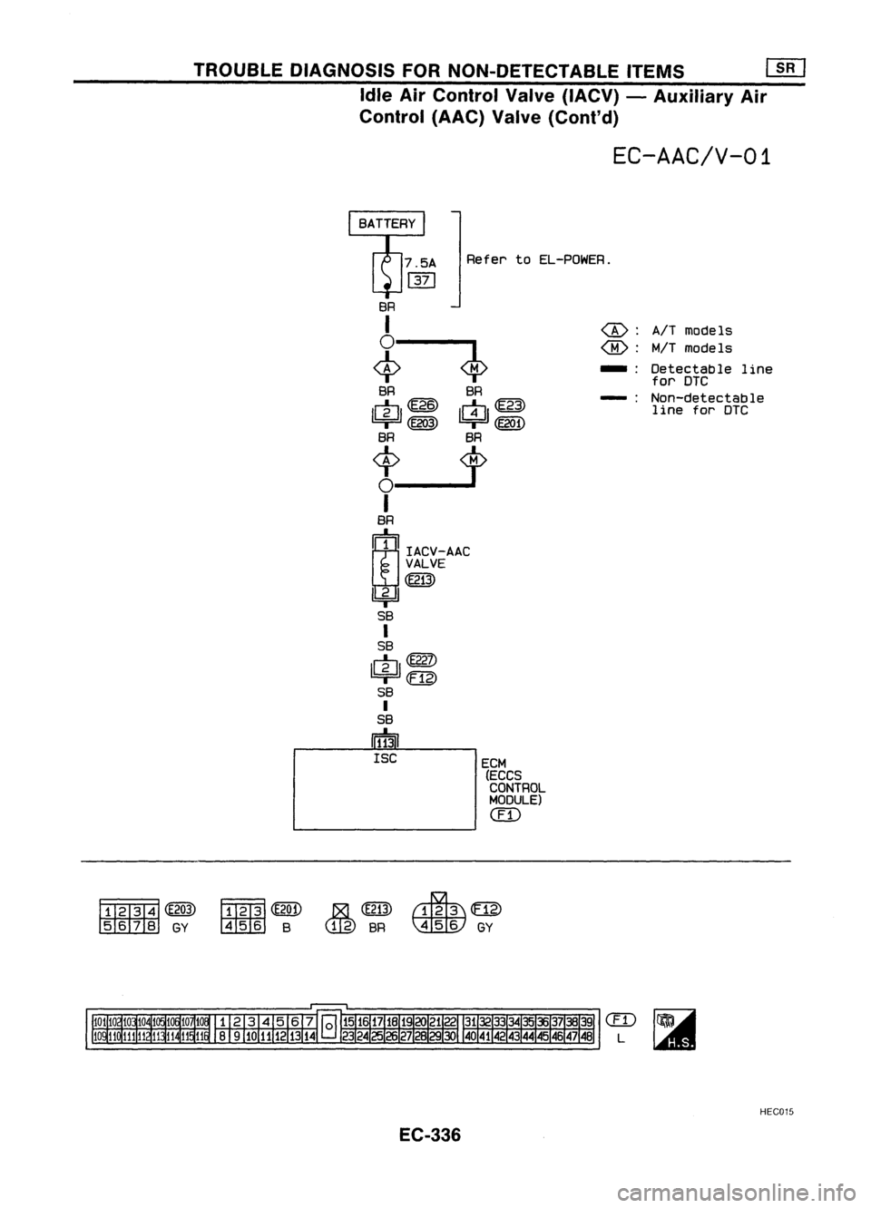NISSAN ALMERA N15 1995 Service Manual TROUBLEDIAGNOSIS FORNON-DETECTABLE ITEMS~
Idle AirControl Valve(IACV) -Auxiliary Air
Control (AAC)Valve(Cont'd)
EC-AAC/V-01
Refer toEL-POWER.
ECM (ECCS
CONTROL
MODULE)
C£I)
~<E203)
~GY ~~
GI NISSAN ALMERA N15 1995 Service Manual TROUBLEDIAGNOSIS FORNON-DETECTABLE ITEMS~
Idle AirControl Valve(IACV) -Auxiliary Air
Control (AAC)Valve(Cont'd)
EC-AAC/V-01
Refer toEL-POWER.
ECM (ECCS
CONTROL
MODULE)
C£I)
~<E203)
~GY ~~
GI