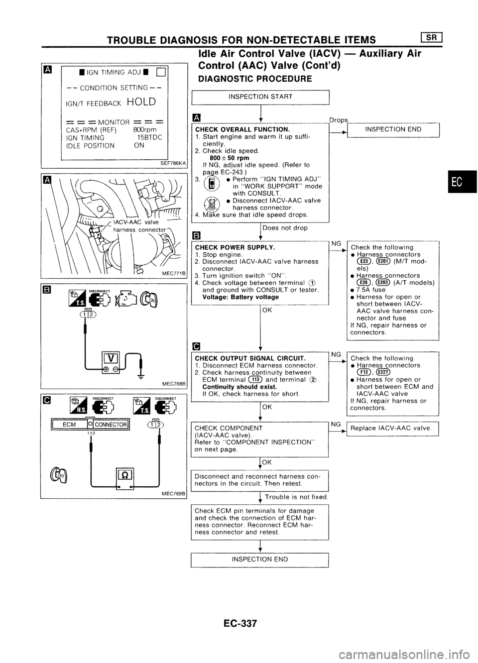 NISSAN ALMERA N15 1995 Service Manual •IGN TIMING ADJ.
0
TROUBLE
DIAGNOSIS FORNON-DETECTABLE ITEMS
[ill
Idle AirControl Valve(IACV) -Auxiliary Air
Control (AAC)Valve(Cont'd)
DIAGNOSTIC PROCEDURE
-- CONDITION SETIING--
IGN/T FEEDB NISSAN ALMERA N15 1995 Service Manual •IGN TIMING ADJ.
0
TROUBLE
DIAGNOSIS FORNON-DETECTABLE ITEMS
[ill
Idle AirControl Valve(IACV) -Auxiliary Air
Control (AAC)Valve(Cont'd)
DIAGNOSTIC PROCEDURE
-- CONDITION SETIING--
IGN/T FEEDB