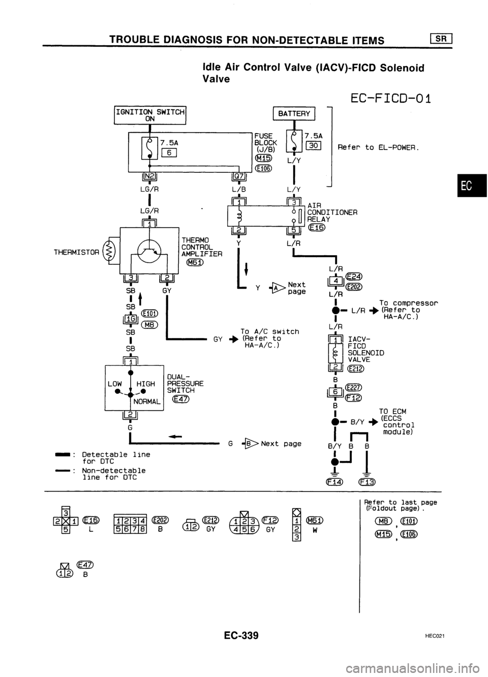 NISSAN ALMERA N15 1995  Service Manual TROUBLEDIAGNOSIS FORNON-DETECTABLE ITEMS
[]K]

Idle AirControl Valve(IACV)-FICD Solenoid
Valve

EC-FICD-01

~ 
G

1 _ 
•

Refer
toEL-POWER.

I

L/R

1$l
m 
(E202)

L/R

I 
Tocompressor
.- L/R
+
(Ref