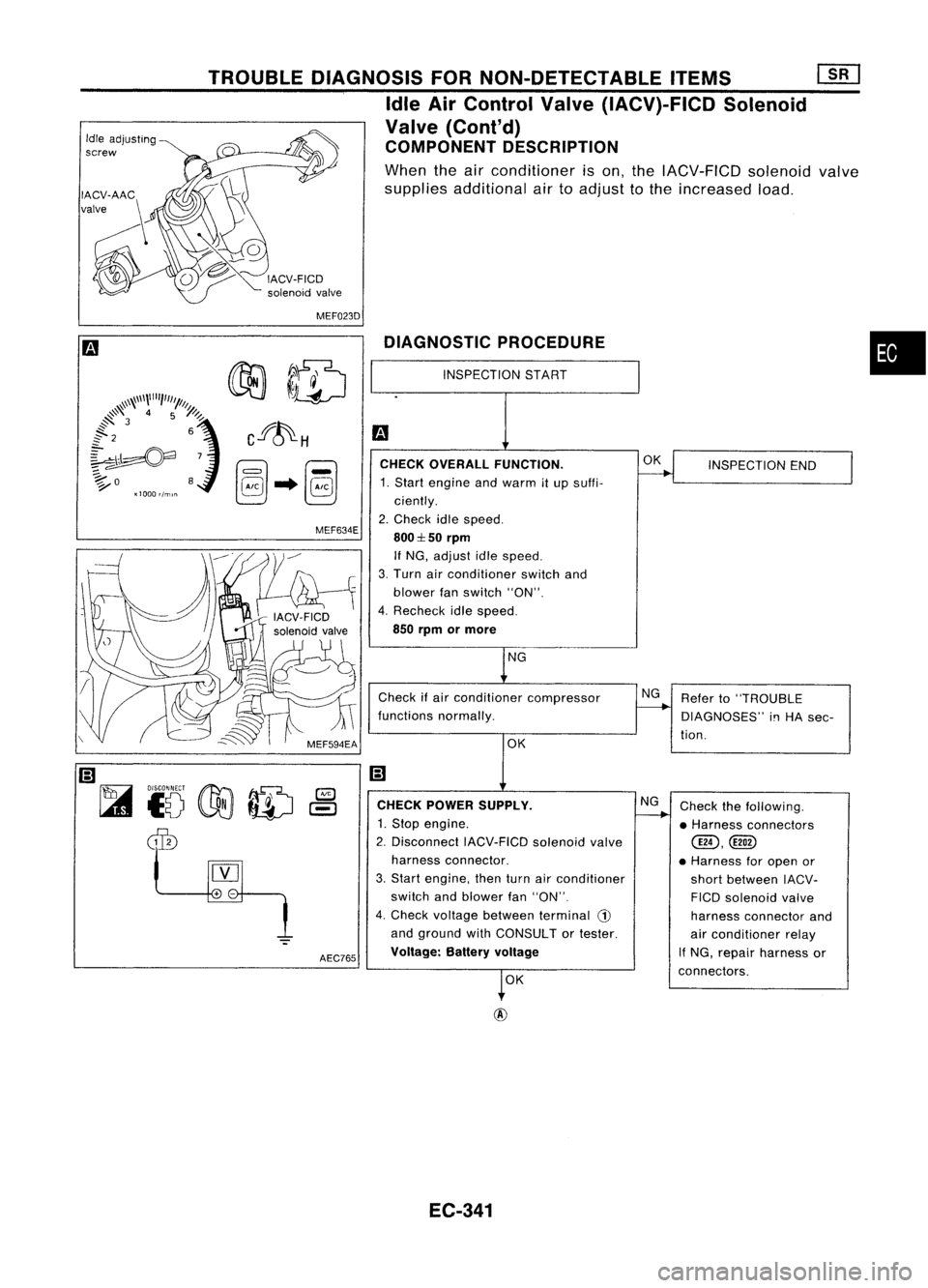 NISSAN ALMERA N15 1995 Service Manual MEF023D
•
Refer to"TROUBLE
DIAGNOSES"
i!1
HA sec-
tion. INSPECTION
END
Check thefollowing.
• Harness connectors
@D,@!)
• Harness foropen or
short between IACV-
FICO solenoid valve
h NISSAN ALMERA N15 1995 Service Manual MEF023D
•
Refer to"TROUBLE
DIAGNOSES"
i!1
HA sec-
tion. INSPECTION
END
Check thefollowing.
• Harness connectors
@D,@!)
• Harness foropen or
short between IACV-
FICO solenoid valve
h