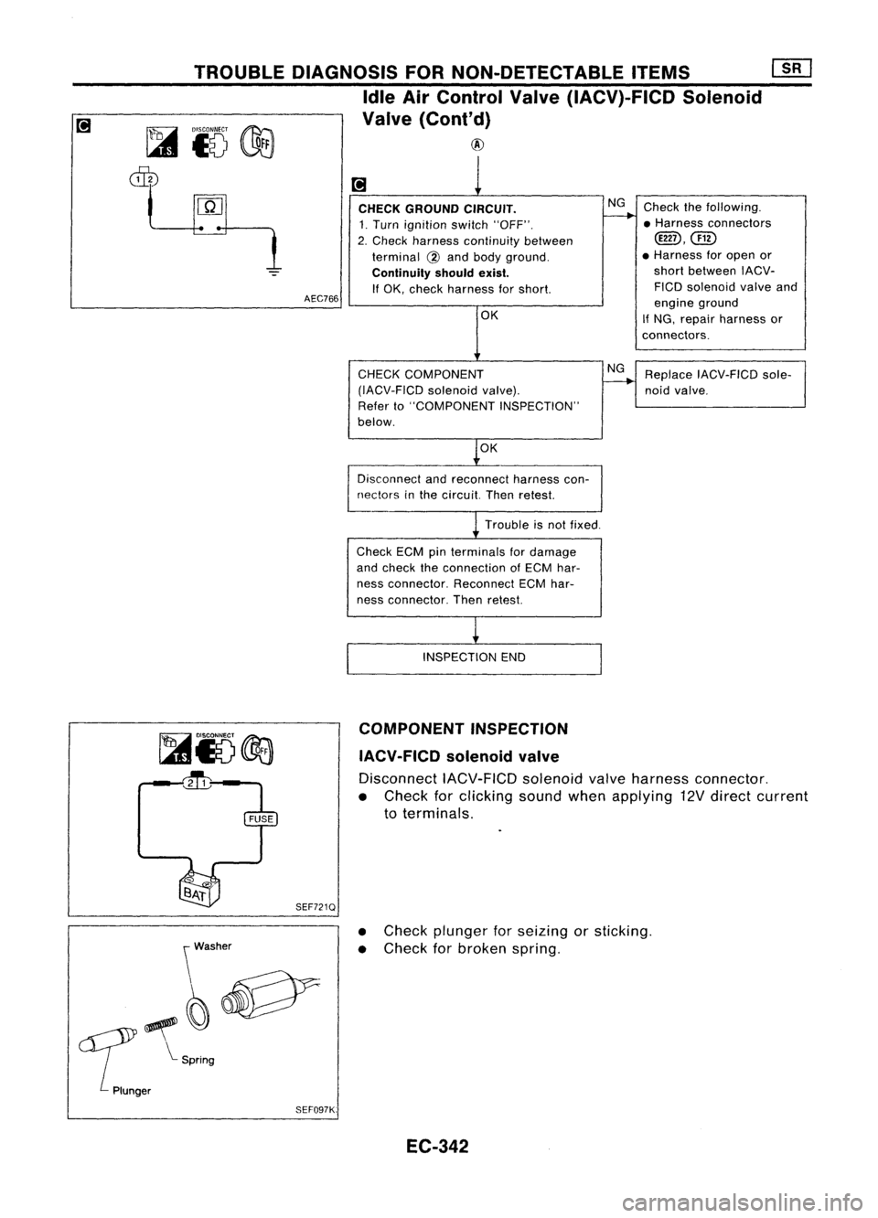 NISSAN ALMERA N15 1995 Service Manual
~i5
cf0
TROUBLE
DIAGNOSIS FORNON-DETECTABLE ITEMS
Idle AirControl Valve(IACV)-FICD Solenoid
Valve (Cont'd)
@
AEC766 CHECK
GROUND CIRCUIT.
1. Turn ignition switch"OFF".
2. Check harne NISSAN ALMERA N15 1995 Service Manual
~i5
cf0
TROUBLE
DIAGNOSIS FORNON-DETECTABLE ITEMS
Idle AirControl Valve(IACV)-FICD Solenoid
Valve (Cont'd)
@
AEC766 CHECK
GROUND CIRCUIT.
1. Turn ignition switch"OFF".
2. Check harne