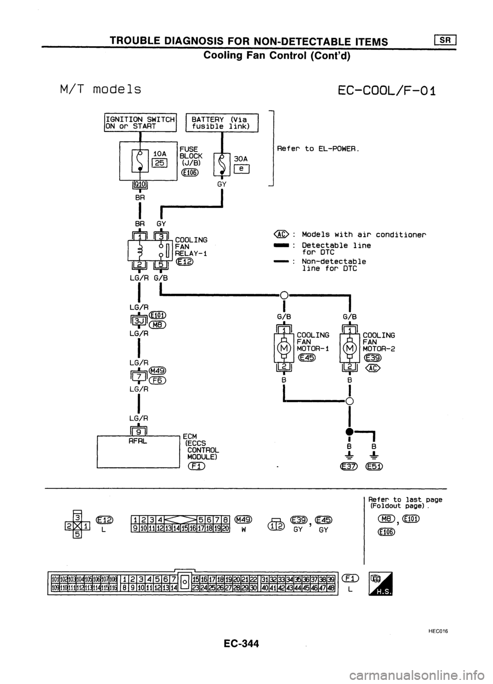 NISSAN ALMERA N15 1995 Service Manual TROUBLEDIAGNOSIS FORNON-DETECTABLE ITEMS~
Cooling FanControl (Cont'd)
BATTERY (Via
fusible link)
M/T
models
FUSE
BLOCK
(JIB)
(El06) 30A
o
EC-COOL/F-01
Refer toEL-POWER.
@:
Models withair NISSAN ALMERA N15 1995 Service Manual TROUBLEDIAGNOSIS FORNON-DETECTABLE ITEMS~
Cooling FanControl (Cont'd)
BATTERY (Via
fusible link)
M/T
models
FUSE
BLOCK
(JIB)
(El06) 30A
o
EC-COOL/F-01
Refer toEL-POWER.
@:
Models withair