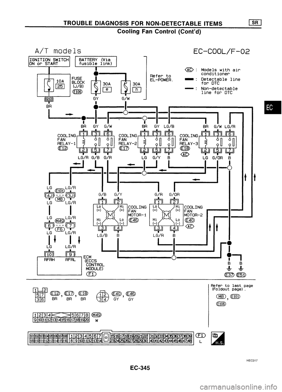 NISSAN ALMERA N15 1995  Service Manual TROUBLEDIAGNOSIS FORNON-DETECTABLE ITEMS[][]
Cooling FanControl (Cont'd)

•

t 
t

EC-COOL/F-02

COOLING
FAN

MOTOR-2

rn

@ 
tt

@:

Models withair
conditioner
... :Detectable line
for DTC
-: N