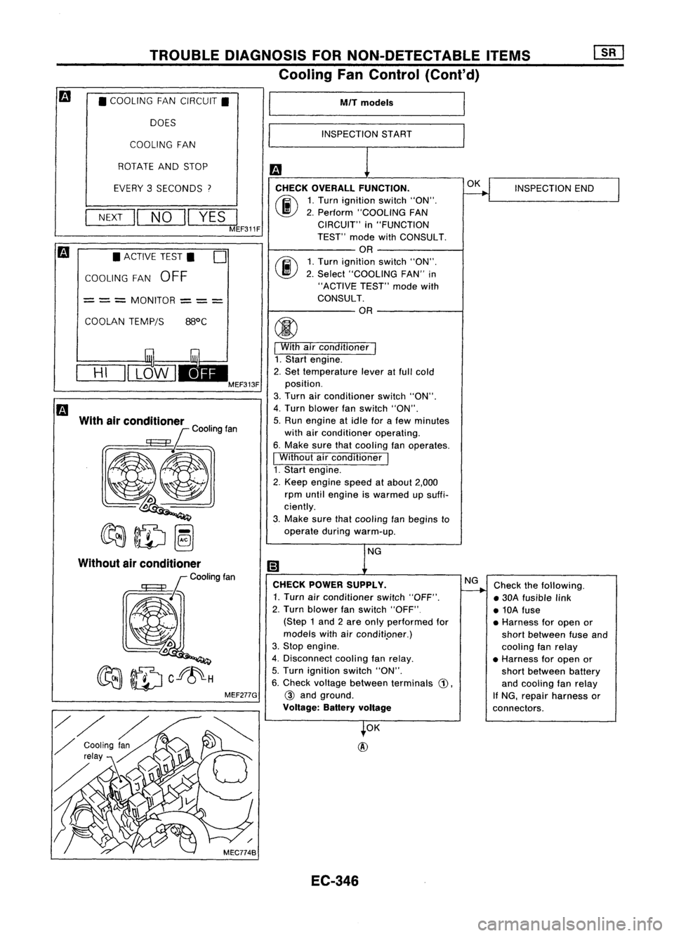 NISSAN ALMERA N15 1995 Service Manual TROUBLEDIAGNOSIS FORNON-DETECTABLE ITEMS
Cooling FanControl (Cont'd)
• COOLING FANCIRCUIT.
DOES
COOLING FAN
ROTATE ANDSTOP
EVERY 3SECONDS
7
NEXT
II
NO
II
YES
I
MEF311F
• ACTIVE TEST.
NISSAN ALMERA N15 1995 Service Manual TROUBLEDIAGNOSIS FORNON-DETECTABLE ITEMS
Cooling FanControl (Cont'd)
• COOLING FANCIRCUIT.
DOES
COOLING FAN
ROTATE ANDSTOP
EVERY 3SECONDS
7
NEXT
II
NO
II
YES
I
MEF311F
• ACTIVE TEST.