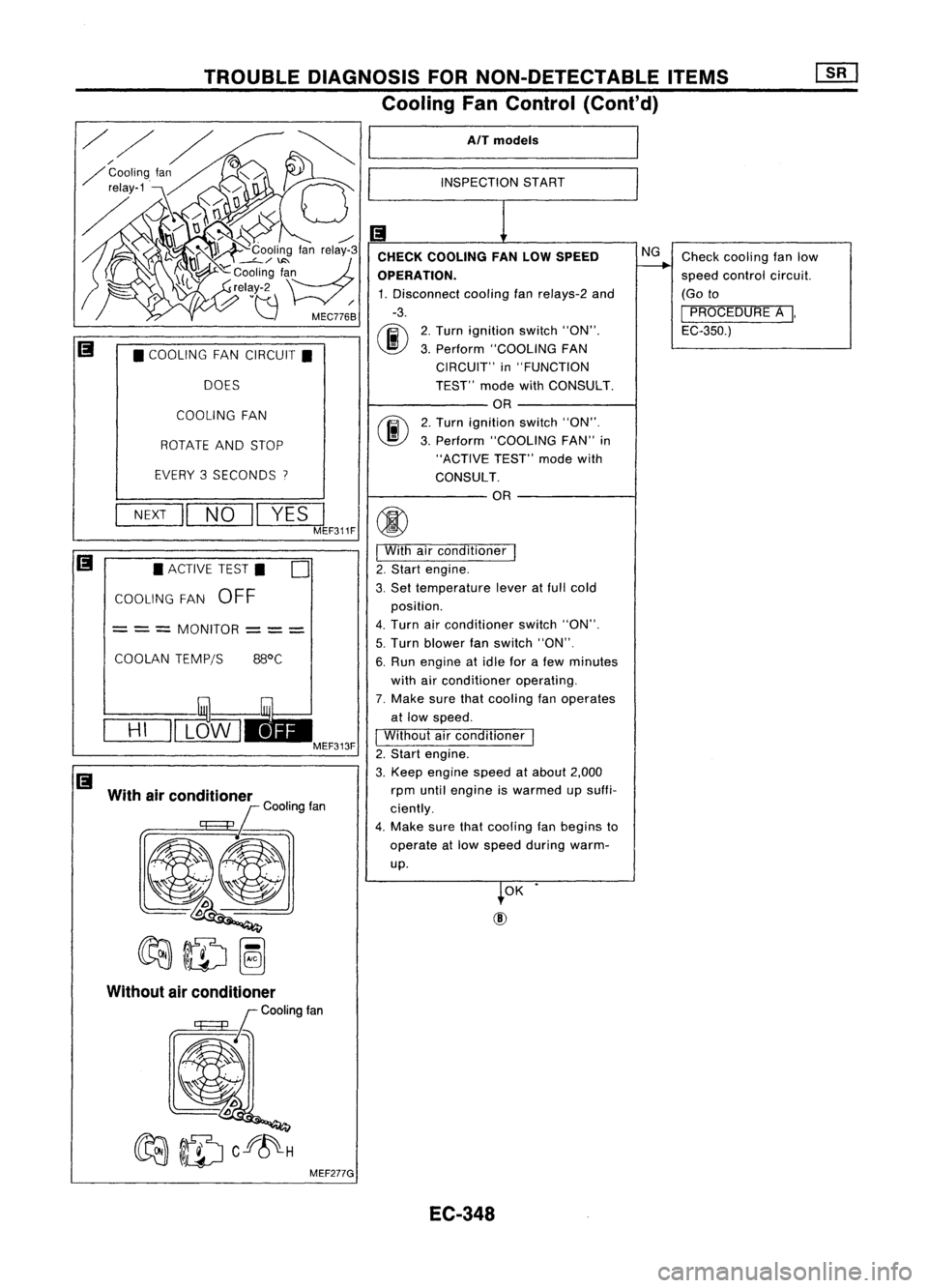 NISSAN ALMERA N15 1995 Service Manual TROUBLEDIAGNOSIS FORNON-DETECTABLE ITEMS
Cooling FanControl (Cont'd)
AlT models
INSPECTION START
Checkcooling fanlow
speed control circuit.
(Go to
I
PROCEDURE A
I,
EC-350.)
NG
2. Turn ignition NISSAN ALMERA N15 1995 Service Manual TROUBLEDIAGNOSIS FORNON-DETECTABLE ITEMS
Cooling FanControl (Cont'd)
AlT models
INSPECTION START
Checkcooling fanlow
speed control circuit.
(Go to
I
PROCEDURE A
I,
EC-350.)
NG
2. Turn ignition