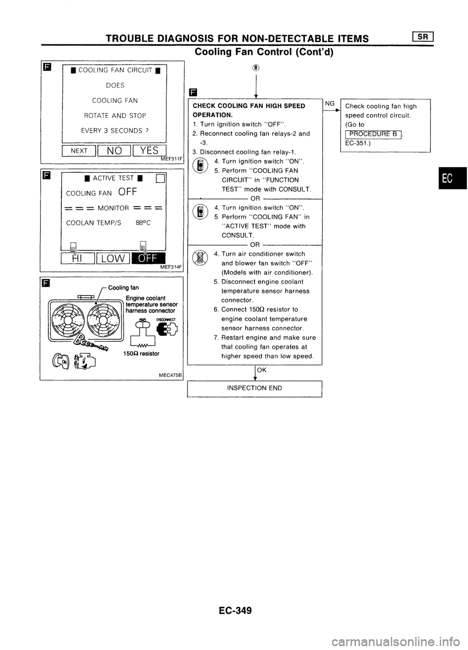 NISSAN ALMERA N15 1995 Service Manual TROUBLEDIAGNOSIS FORNON-DETECTABLE ITEMS
Cooling FanControl (Cont'd)
• COOLING FANCIRCUIT.
DOES
Cooling fan
MEC475B
COOLING
FAN
•
Check
cooling fanhigh
speed control circuit.
(Go to
I
PROC NISSAN ALMERA N15 1995 Service Manual TROUBLEDIAGNOSIS FORNON-DETECTABLE ITEMS
Cooling FanControl (Cont'd)
• COOLING FANCIRCUIT.
DOES
Cooling fan
MEC475B
COOLING
FAN
•
Check
cooling fanhigh
speed control circuit.
(Go to
I
PROC