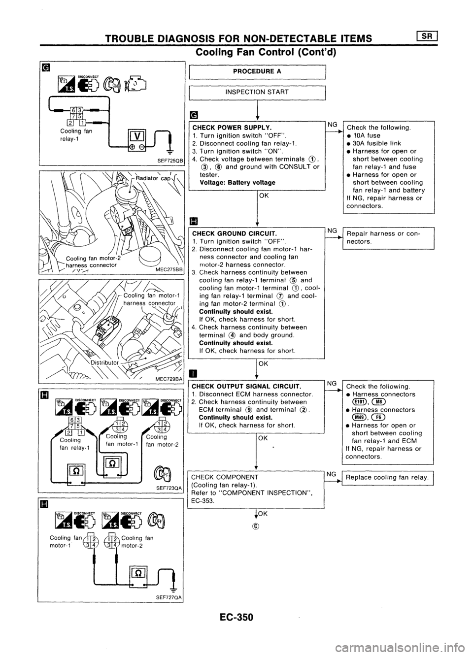 NISSAN ALMERA N15 1995 Service Manual TROUBLEDIAGNOSIS FORNON-DETECTABLE ITEMS
Cooling FanControl (Cont'd)
PROCEDURE A
INSPECTION START
Checkthefollowing.
• 10A fuse
• 30A fusible link
• Harness foropen or
short between cooling NISSAN ALMERA N15 1995 Service Manual TROUBLEDIAGNOSIS FORNON-DETECTABLE ITEMS
Cooling FanControl (Cont'd)
PROCEDURE A
INSPECTION START
Checkthefollowing.
• 10A fuse
• 30A fusible link
• Harness foropen or
short between cooling