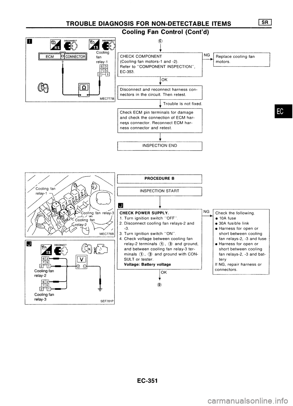 NISSAN ALMERA N15 1995 Service Manual
Replacecoolingfan
motors.
CHECK
COMPONENT
(Cooling fanmotors-1 and-2).
Refer to"COMPONENT INSPECTION",
EC-353.
~
INNEer
Cooling
fan
relay-1
illi
3
7
5
2 1
TROUBLE
DIAGNOSIS FORNON-DETE NISSAN ALMERA N15 1995 Service Manual
Replacecoolingfan
motors.
CHECK
COMPONENT
(Cooling fanmotors-1 and-2).
Refer to"COMPONENT INSPECTION",
EC-353.
~
INNEer
Cooling
fan
relay-1
illi
3
7
5
2 1
TROUBLE
DIAGNOSIS FORNON-DETE