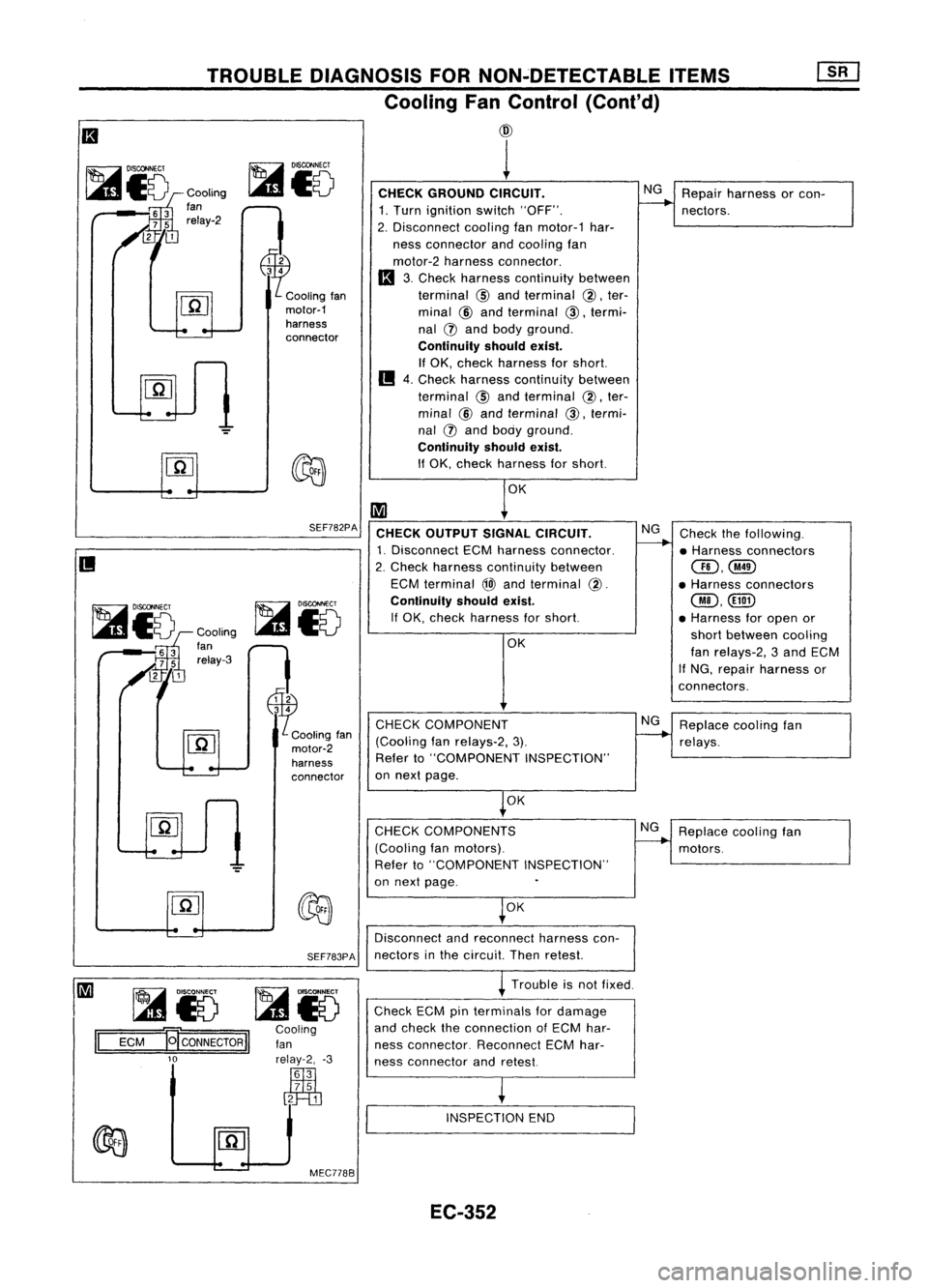NISSAN ALMERA N15 1995 Service Manual
Repairharness orcon-
nectors.
NG
CHECK GROUND CIRCUIT.
1. Turn ignition switch"OFF".
2. Disconnect coolingfanmotor-1 har-
ness connector andcooling fan
motor-2 harness connector.
Ia
3.Che NISSAN ALMERA N15 1995 Service Manual
Repairharness orcon-
nectors.
NG
CHECK GROUND CIRCUIT.
1. Turn ignition switch"OFF".
2. Disconnect coolingfanmotor-1 har-
ness connector andcooling fan
motor-2 harness connector.
Ia
3.Che