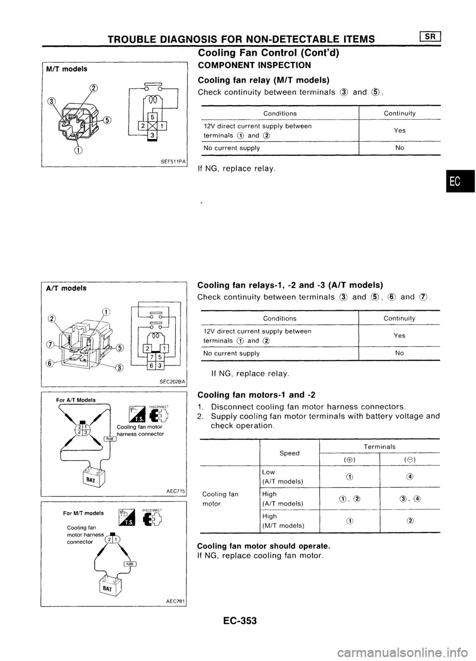 NISSAN ALMERA N15 1995 Service Manual SEF511PA
•
No
Yes
Continuity
Conditions
12V direct current supplybetween
terminals
CD
and
@
No current supply
If NG, replace relay.
=
TROUBLE
DIAGNOSIS FORNON-DETECTABLE ITEMS
Cooling FanCo NISSAN ALMERA N15 1995 Service Manual SEF511PA
•
No
Yes
Continuity
Conditions
12V direct current supplybetween
terminals
CD
and
@
No current supply
If NG, replace relay.
=
TROUBLE
DIAGNOSIS FORNON-DETECTABLE ITEMS
Cooling FanCo