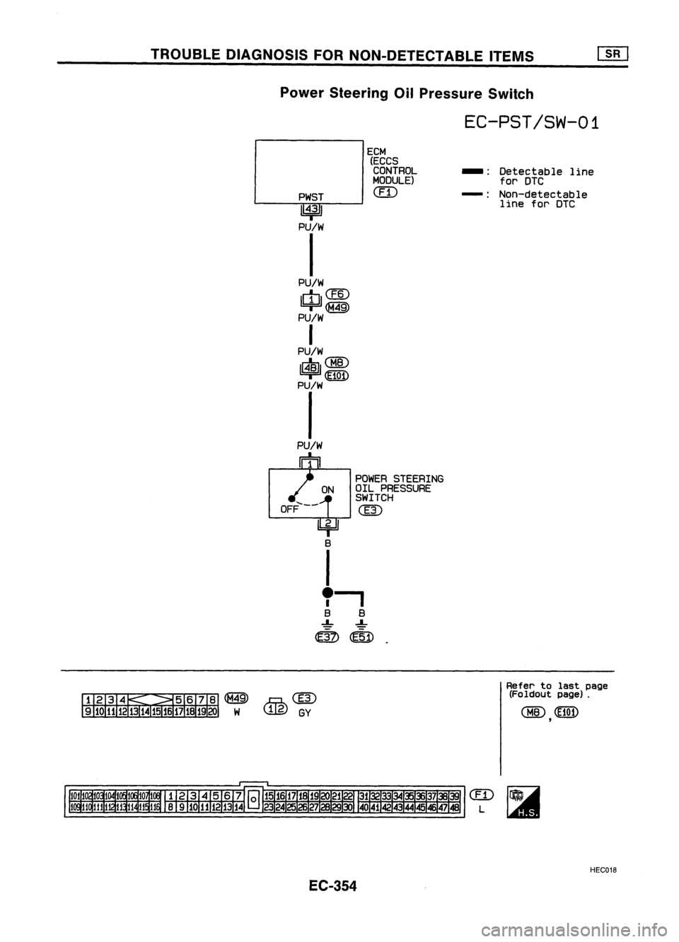 NISSAN ALMERA N15 1995 Service Manual TROUBLEDIAGNOSIS FORNON-DETECTABLE ITEMS~
Power Steering OilPressure Switch
EC-PST/SW-01
PWST
1~31
PU/W
I
PU/W
Irnl
CfID
=r@
PU/W
I
PU/W
I$J'CMID
~
pu/w
I
ECM
(ECCS
CONTROL
MODULE) NISSAN ALMERA N15 1995 Service Manual TROUBLEDIAGNOSIS FORNON-DETECTABLE ITEMS~
Power Steering OilPressure Switch
EC-PST/SW-01
PWST
1~31
PU/W
I
PU/W
Irnl
CfID
=r@
PU/W
I
PU/W
I$J'CMID
~
pu/w
I
ECM
(ECCS
CONTROL
MODULE)