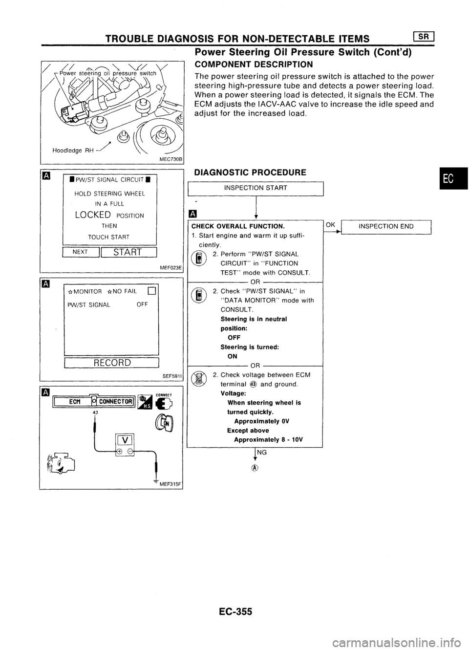 NISSAN ALMERA N15 1995 Service Manual MEC730B
•
INSPECTION
START
DIAGNOSTIC
PROCEDURE
CHECK OVERALL FUNCTION.
~
INSPECTION
END
I
1. Start engine andwarm itup suffi-
ciently.
00
2.
Perform "PW/STSIGNAL
CIRCUIT" in"FUNC NISSAN ALMERA N15 1995 Service Manual MEC730B
•
INSPECTION
START
DIAGNOSTIC
PROCEDURE
CHECK OVERALL FUNCTION.
~
INSPECTION
END
I
1. Start engine andwarm itup suffi-
ciently.
00
2.
Perform "PW/STSIGNAL
CIRCUIT" in"FUNC