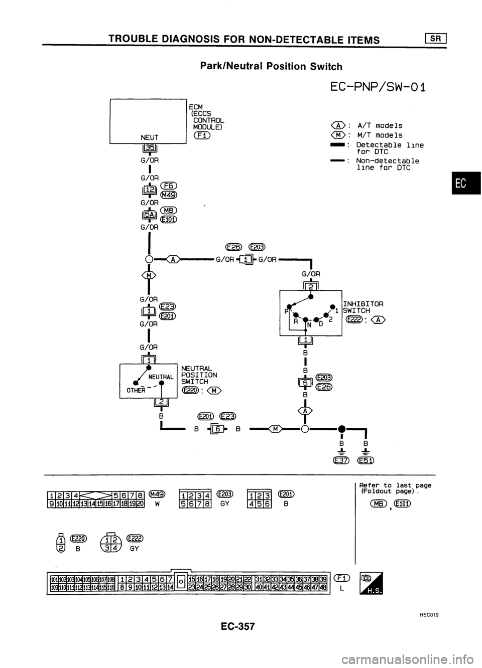 NISSAN ALMERA N15 1995 Service Manual TROUBLEDIAGNOSIS FORNON-DETECTABLE ITEMS~
Park/Neutral PositionSwitch
EC-PNP/SW-01
•
A/T
models
MlT models
Detectable line
for DTC
Non-detectable line forDTC
(A):
@:
-:
-:
• INHIBITOR
P .. NISSAN ALMERA N15 1995 Service Manual TROUBLEDIAGNOSIS FORNON-DETECTABLE ITEMS~
Park/Neutral PositionSwitch
EC-PNP/SW-01
•
A/T
models
MlT models
Detectable line
for DTC
Non-detectable line forDTC
(A):
@:
-:
-:
• INHIBITOR
P ..