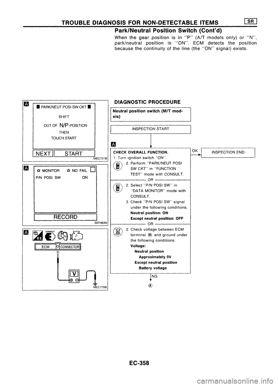 NISSAN ALMERA N15 1995 Service Manual TROUBLEDIAGNOSIS FORNON-DETECTABLE ITEMS
[ill
Park/Neutral PositionSwitch(Cont'd)
When thegear position isin "P" (A/T models only)or"N",
park/neutral positionis"ON". ECMd NISSAN ALMERA N15 1995 Service Manual TROUBLEDIAGNOSIS FORNON-DETECTABLE ITEMS
[ill
Park/Neutral PositionSwitch(Cont'd)
When thegear position isin "P" (A/T models only)or"N",
park/neutral positionis"ON". ECMd