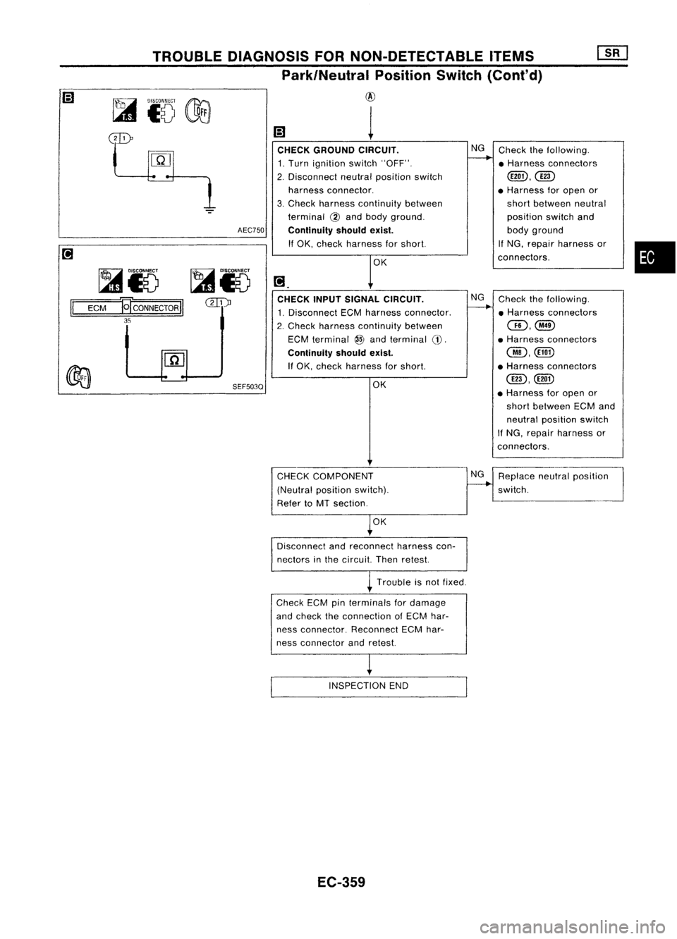 NISSAN ALMERA N15 1995 Service Manual
•
CHECK
GROUND CIRCUIT.
NG
Check thefollowing.
1. Turn ignition switch"OFF".
--..
•Harness connectors
2. Disconnect neutralposition switch
(ill1),
(ill)
harness connector. •Harne NISSAN ALMERA N15 1995 Service Manual
•
CHECK
GROUND CIRCUIT.
NG
Check thefollowing.
1. Turn ignition switch"OFF".
--..
•Harness connectors
2. Disconnect neutralposition switch
(ill1),
(ill)
harness connector. •Harne