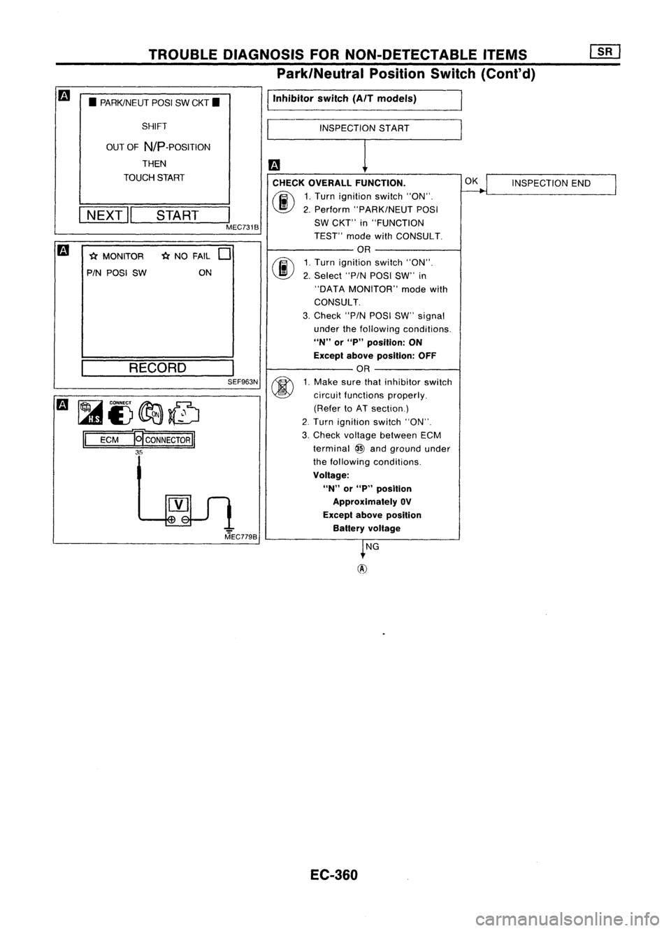 NISSAN ALMERA N15 1995 Service Manual INSPECTIONEND
INSPECTION
START
CHECK OVERALL FUNCTION. OK
fiii\
1.Turn ignition switch"ON".
~ 2.Perform "PARK/NEUT POSI
SW CKT" in"FUNCTION
TEST" modewithCONSULT.
OR
rif1
1 NISSAN ALMERA N15 1995 Service Manual INSPECTIONEND
INSPECTION
START
CHECK OVERALL FUNCTION. OK
fiii\
1.Turn ignition switch"ON".
~ 2.Perform "PARK/NEUT POSI
SW CKT" in"FUNCTION
TEST" modewithCONSULT.
OR
rif1
1