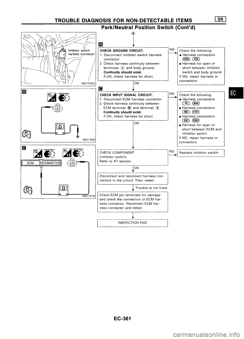 NISSAN ALMERA N15 1995 Service Manual
•
CHECK
GROUND CIRCUIT.
NG
Check thefollowing.
1. Disconnect inhibitorswitchharness
f----+
•Harness connectors
connector.
@ill,@
2. Check harness continuity between •
Harness foropen or
t NISSAN ALMERA N15 1995 Service Manual
•
CHECK
GROUND CIRCUIT.
NG
Check thefollowing.
1. Disconnect inhibitorswitchharness
f----+
•Harness connectors
connector.
@ill,@
2. Check harness continuity between •
Harness foropen or
t