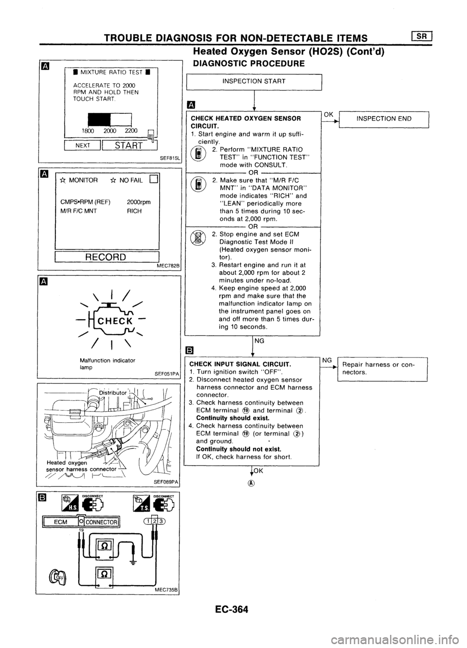 NISSAN ALMERA N15 1995  Service Manual TROUBLEDIAGNOSIS FORNON-DETECTABLE ITEMS
Heated Oxygen Sensor(H02S)(Cont'd)
DIAGNOSTIC PROCEDURE
• MIXTURE RATIOTEST.
ACCELERATE TO2000
RPM AND HOLD THEN
TOUCH START. 
INSPECTION
START

* 
NO FA
