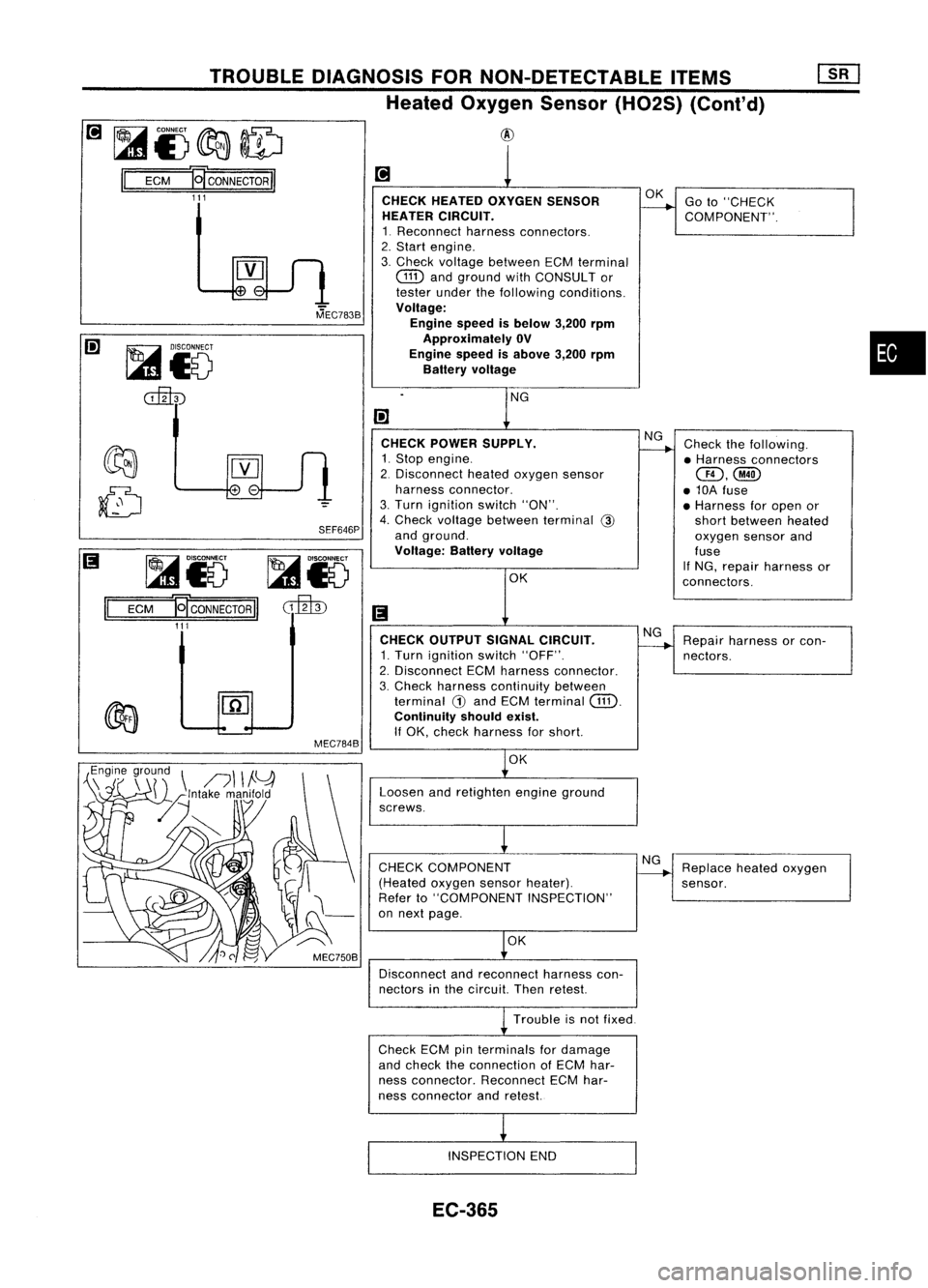 NISSAN ALMERA N15 1995  Service Manual TROUBLEDIAGNOSIS FORNON-DETECTABLE ITEMS
Heated Oxygen Sensor(H02S) (Cont'd)

•

Repair harness orcon-
nectors. Go
to"CHECK
COMPONENT".
Check thefollowing.
• Harness connectors

aD,@

