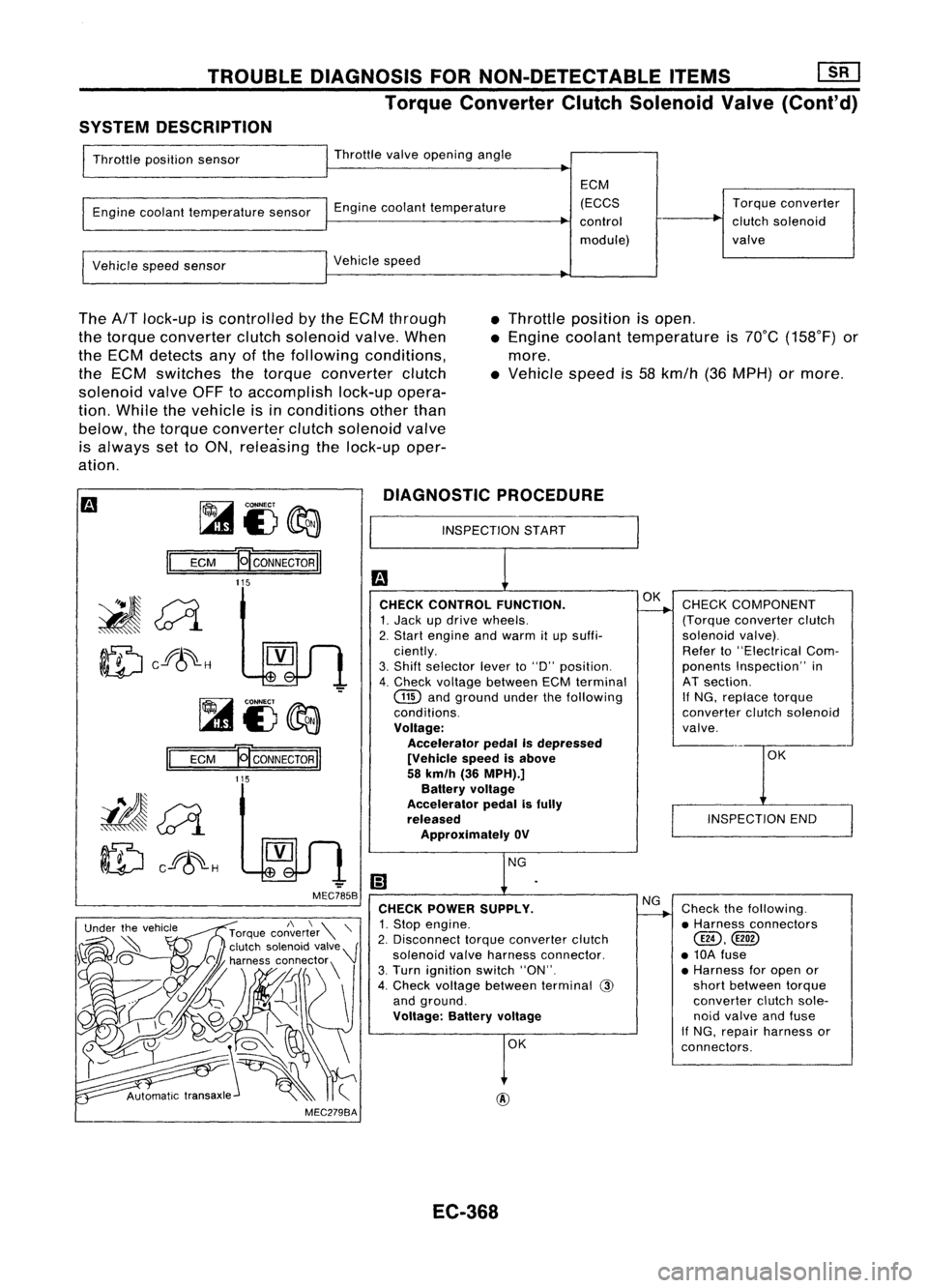 NISSAN ALMERA N15 1995  Service Manual TROUBLEDIAGNOSIS FORNON-DETECTABLE ITEMS~
Torque Converter ClutchSolenoid Valve(Cont'd)
SYSTEM DESCRIPTION

Throttle position sensor Throttle
valveopening angle
Engine coolant temperature sensorEn