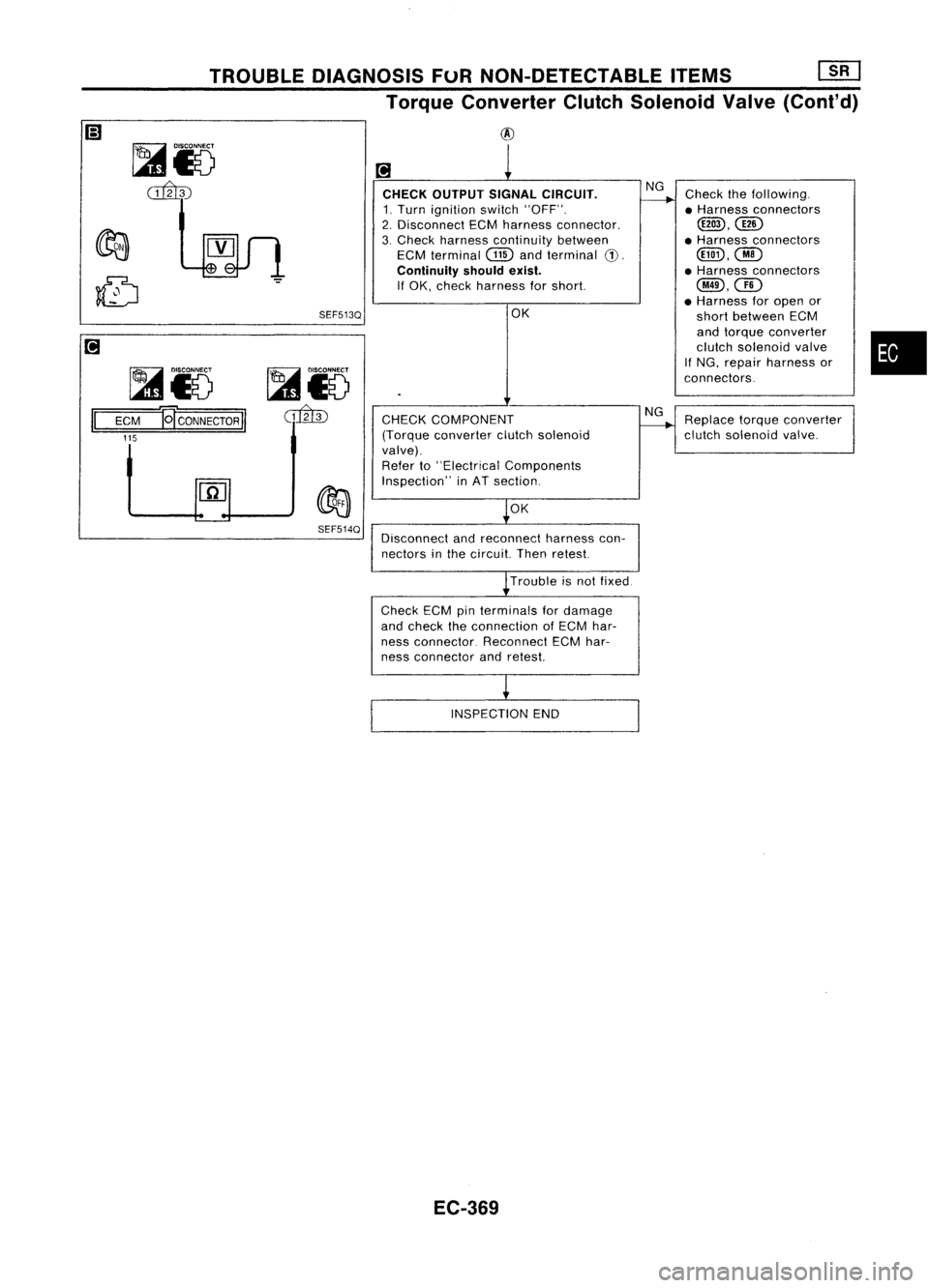 NISSAN ALMERA N15 1995  Service Manual TROUBLEDIAGNOSIS FuRNON-DETECTABLE ITEMS
[![]

Torque Converter ClutchSolenoid Valve(Cont'd)

@

~i5

~

~i5

II 
ECM 
Ef
CONNECTOR 
II

115 SEF513Q
~ SEF514Q CHECK
OUTPUT SIGNALCIRCUIT.

1. Turn 