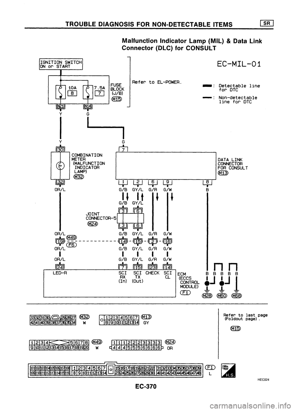 NISSAN ALMERA N15 1995  Service Manual TROUBLEDIAGNOSIS FORNON-DETECTABLE ITEMS
[![J

Malfunction Indicatorlamp(Mil)
&
Data Link
Connector (DlC)forCONSULT

IGNITION SWITCH
ON or START 
EC-MIL-01

FUSE
7.5A BLOCK

ITJ 
(JIB)

~ 
Refer
toEL-