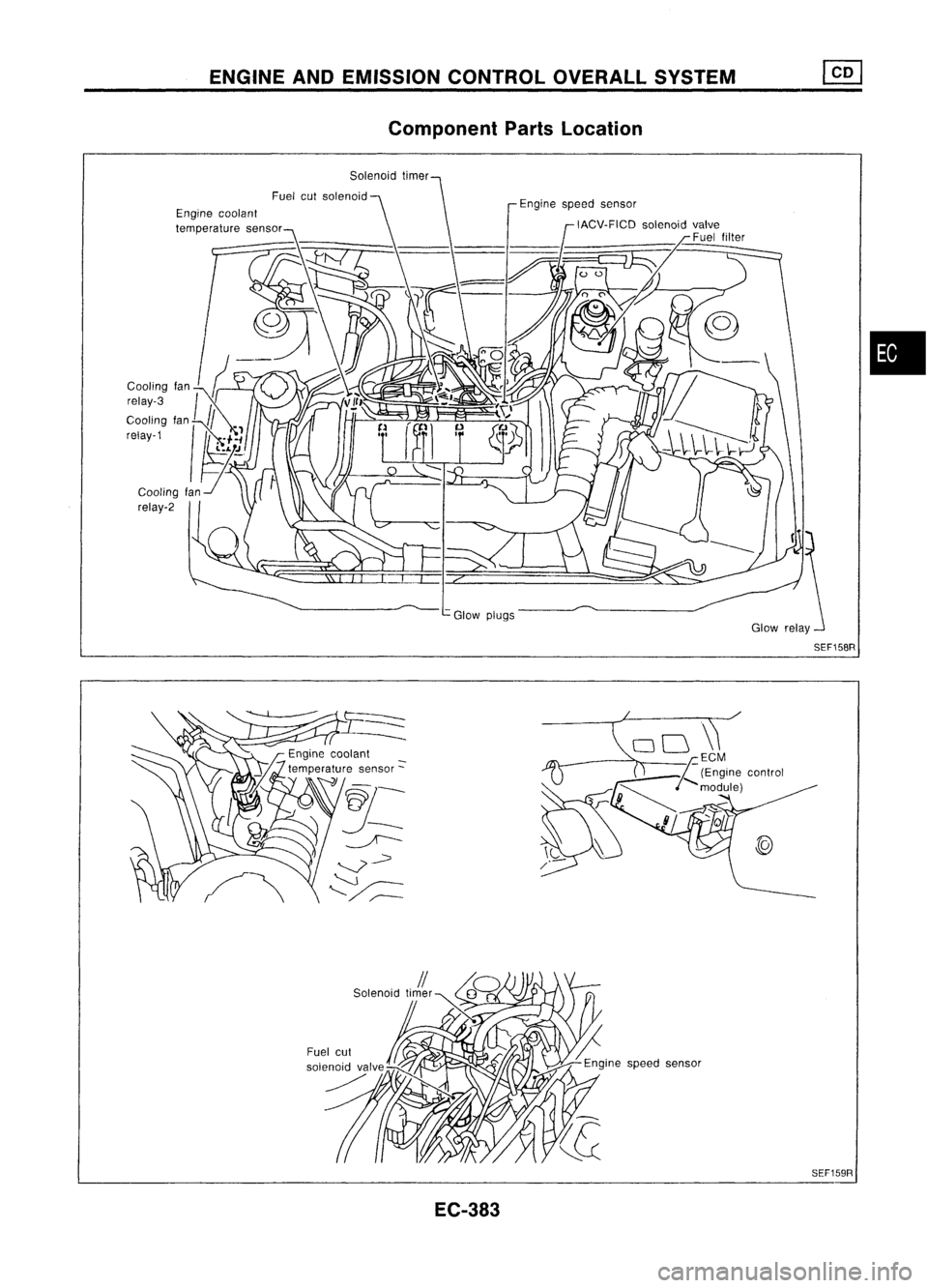NISSAN ALMERA N15 1995  Service Manual relay-2ENGINE
ANDEMISSION CONTROLOVERALLSYSTEM
Component PartsLocation
Engine coolant
temperature sensor
Glowplugs 
•

EC-383 SEF159R 
