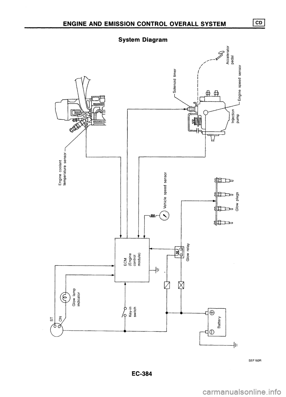 NISSAN ALMERA N15 1995  Service Manual ENGINEANDEMISSION CONTROLOVERALLSYSTEM
System Diagram
~

/
~ 
OlCii

__ 0"'0

/' 0
OJ

// <t
c.

I 
g

I ~

I (/)

I 
"0

I 
OJ

I ~

I 
OJ

I 
"5,

I Jj

I

c:

o

:+=:a.

~ E

&#