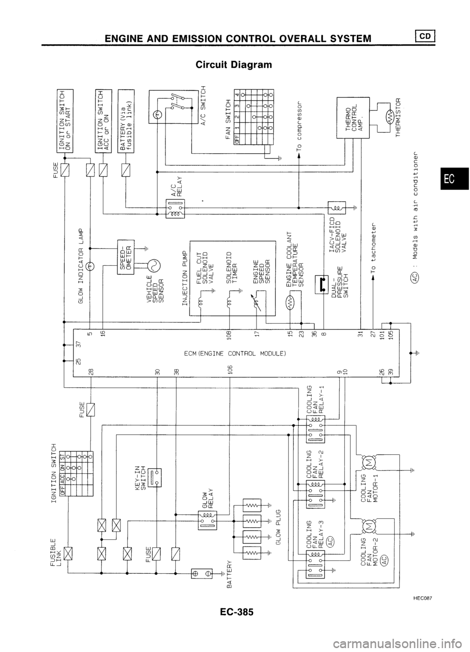 NISSAN ALMERA N15 1995  Service Manual ENGINEANDEMISSION CONTROLOVERALLSYSTEM
Circuit Diagram

•

I

--:c- 
~
-

U
U U I-

'"

l- I-

- 
soL
H
I L

~)~

H
H

.Y. 
3:
U
(T)

0-.J
3:1- 3:
roc

D
-0 ~ 
UJ
I- Ul
00

UlIT Ul
.rl

.M

