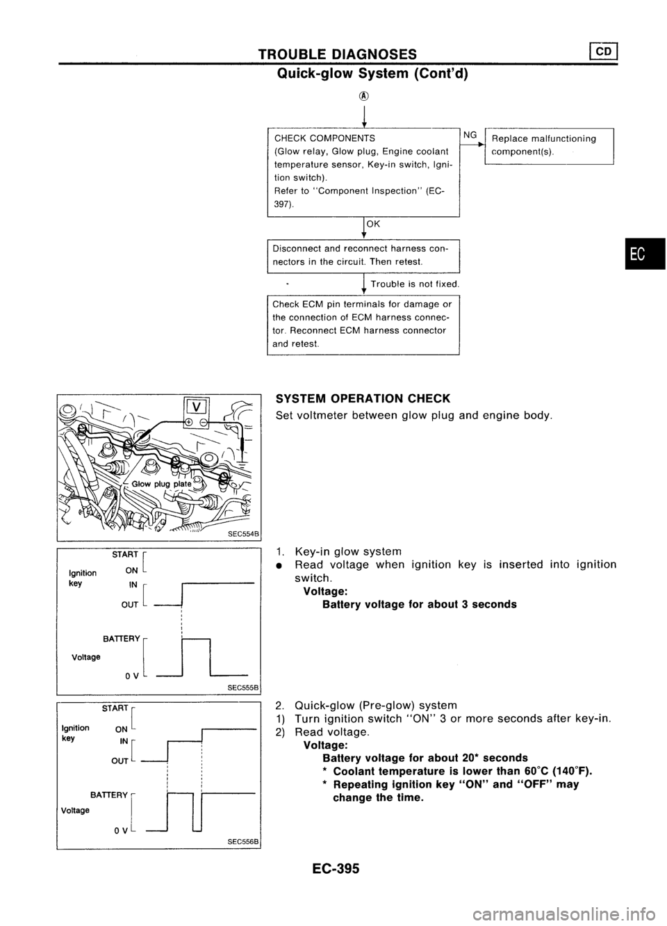 NISSAN ALMERA N15 1995  Service Manual TROUBLEDIAGNOSES
Quick-glow System(Cont'd)

@

CHECK COMPONENTS NG
(Glow relay, Glowplug,Engine coolant
temperature sensor,Key-inswitch, Igni-
tion switch).
Refer to"Component Inspection"(
