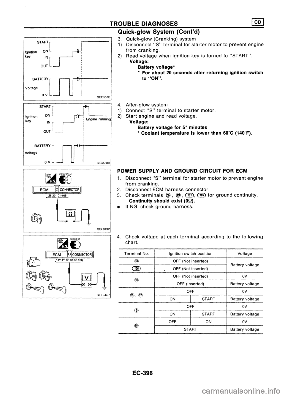 NISSAN ALMERA N15 1995  Service Manual 
4.After-glow system
1) Connect "8"terminal tostarter motor.
2) Start engine andread voltage.

Voltage: Battery voltage for5*minutes
* Coolant temperature islower than60°C(140°F).
TROUBLE
DI