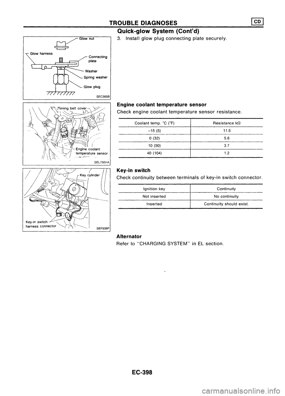 NISSAN ALMERA N15 1995  Service Manual SEC5658Enginecoolant temperature sensor

Check engine coolant temperature sensorresistance.

Key-in switch

Check continuity betweenterminals ofkey-in switch connector.

11.5
5.6
3.7
1.2

Resistance
k