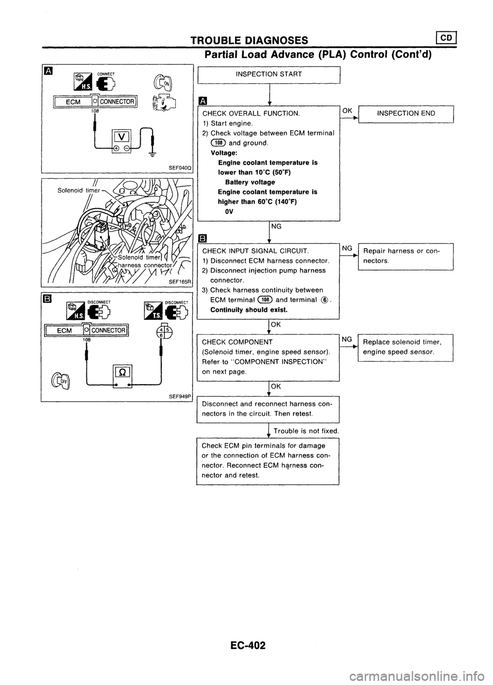 NISSAN ALMERA N15 1995 Service Manual TROUBLEDIAGNOSES ~
Partial LoadAdvance (PLA)Control (Cont'd)
II
~i5
D~CONNECTORII
lOB
~i5
ECM
M
CONNECTOR
II
10B
SEF040Q
SEF949P
INSPECTION
START
CHECK OVERALL FUNCTION.
1) Start engine. NISSAN ALMERA N15 1995 Service Manual TROUBLEDIAGNOSES ~
Partial LoadAdvance (PLA)Control (Cont'd)
II
~i5
D~CONNECTORII
lOB
~i5
ECM
M
CONNECTOR
II
10B
SEF040Q
SEF949P
INSPECTION
START
CHECK OVERALL FUNCTION.
1) Start engine.