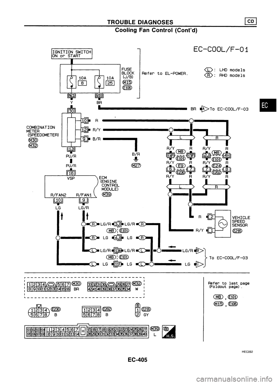 NISSAN ALMERA N15 1995 Service Manual TROUBLEDIAGNOSES
Cooling FanControl (Cont'd)
IGNITION SWITCH
ON orSTART
EC-COOL/F-01
•
<I>:
LHDmode 1s
<ID:
RHOmodels
Refer
toEL-POWER.
FUSE
BLOCK
(JIB)
<M:@
CE106)
10A
1251
... ---- NISSAN ALMERA N15 1995 Service Manual TROUBLEDIAGNOSES
Cooling FanControl (Cont'd)
IGNITION SWITCH
ON orSTART
EC-COOL/F-01
•
<I>:
LHDmode 1s
<ID:
RHOmodels
Refer
toEL-POWER.
FUSE
BLOCK
(JIB)
<M:@
CE106)
10A
1251
... ----