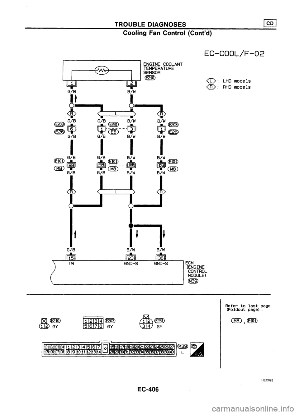 NISSAN ALMERA N15 1995 Service Manual TROUBLEDIAGNOSES
Cooling FanControl (Cont'd)
EC-COOL/F-02
LHDmodels
RHO models
(6):
(B):
I
EeM
(ENGINE
CONTROLMODULE)
@
<I>
S/W ~
IciJl
<E2~)
S/W
I
S/W
I~I@QD
;,:@
o
I
iTlJ
S/ NISSAN ALMERA N15 1995 Service Manual TROUBLEDIAGNOSES
Cooling FanControl (Cont'd)
EC-COOL/F-02
LHDmodels
RHO models
(6):
(B):
I
EeM
(ENGINE
CONTROLMODULE)
@
<I>
S/W ~
IciJl
<E2~)
S/W
I
S/W
I~I@QD
;,:@
o
I
iTlJ
S/
