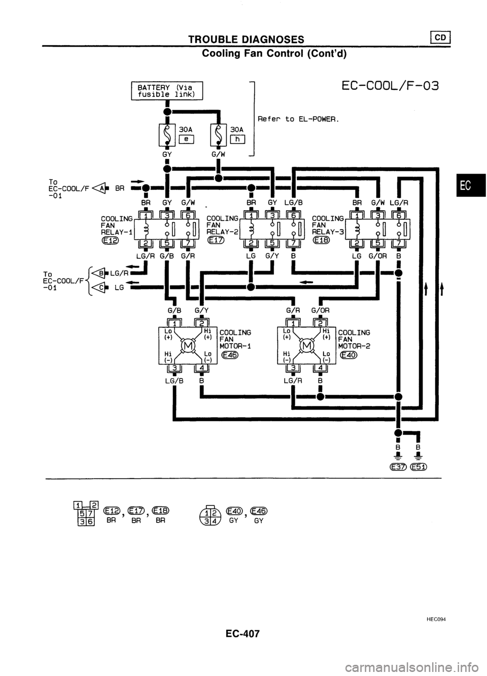 NISSAN ALMERA N15 1995  Service Manual TROUBLEDIAGNOSES
Cooling FanControl (Cont'd)

EC-COOL/F-03

•

t t

i

" 
S
8

-!- -!-

m 
CE51)

COOLING
FAN MOTOR-2

~ 
I

I

8R G/WLG/R

COOLINGI:!: 1:1]'1:1]11

~~~AY-3 ~~

<m> 
IbjJ