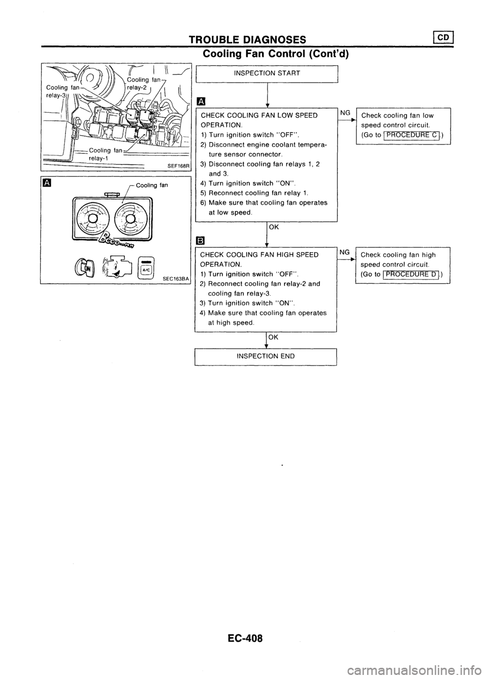 NISSAN ALMERA N15 1995 Service Manual TROUBLEDIAGNOSES
Cooling FanControl (Cont'd)
Checkcooling fanlow
speed control circuit.
(Go to
I
PROCEDURE C
P
Check cooling fanhigh
speed control circuit.
(Go to
I
PROCEDURE D
I.)
NG
NG
INSPE NISSAN ALMERA N15 1995 Service Manual TROUBLEDIAGNOSES
Cooling FanControl (Cont'd)
Checkcooling fanlow
speed control circuit.
(Go to
I
PROCEDURE C
P
Check cooling fanhigh
speed control circuit.
(Go to
I
PROCEDURE D
I.)
NG
NG
INSPE