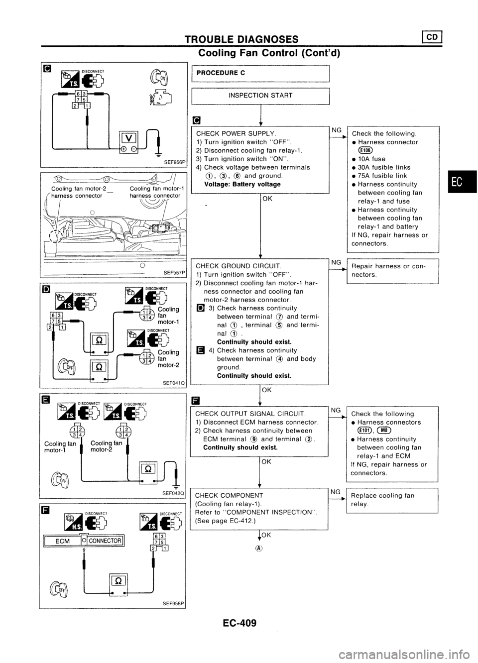NISSAN ALMERA N15 1995  Service Manual TROUBLEDIAGNOSES
Cooling FanControl (Cont'd)

•

INSPECTION
START

[!] 
CHECK POWER SUPPLY. NG
Check thefollowing.
1) Turn ignition switch"OFF". --.-.
•Harness connector
2) Disconnect 