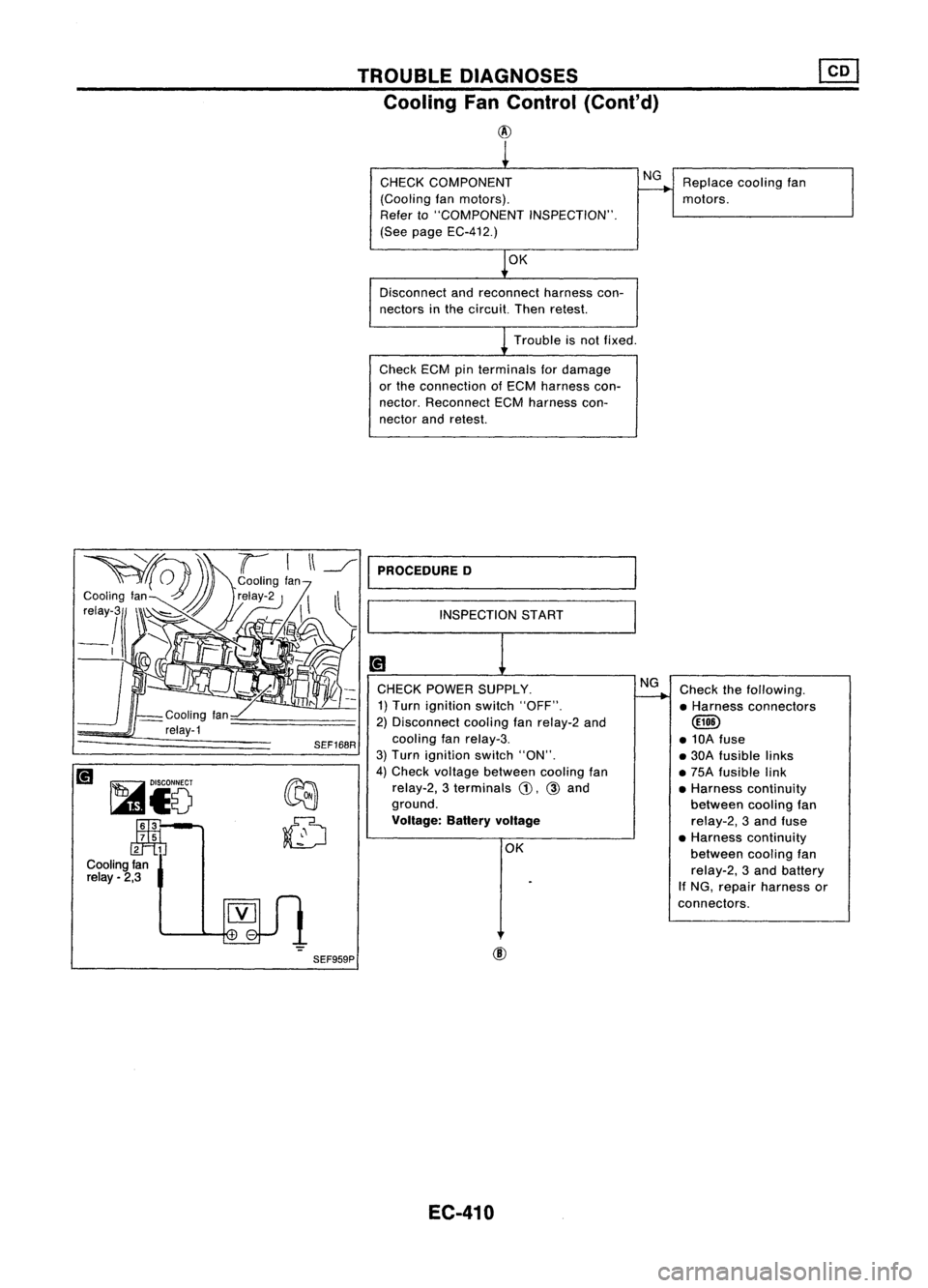 NISSAN ALMERA N15 1995 Service Manual TROUBLEDIAGNOSES
Cooling FanControl (Cont'd)
@
~i5
~
rntJ
Cooling fan
relay. 2,3
SEF168R
SEF959P
CHECK
COMPONENT
(Cooling fanmotors).
Refer to"COMPONENT INSPECTION".
(See page EC-412. NISSAN ALMERA N15 1995 Service Manual TROUBLEDIAGNOSES
Cooling FanControl (Cont'd)
@
~i5
~
rntJ
Cooling fan
relay. 2,3
SEF168R
SEF959P
CHECK
COMPONENT
(Cooling fanmotors).
Refer to"COMPONENT INSPECTION".
(See page EC-412.