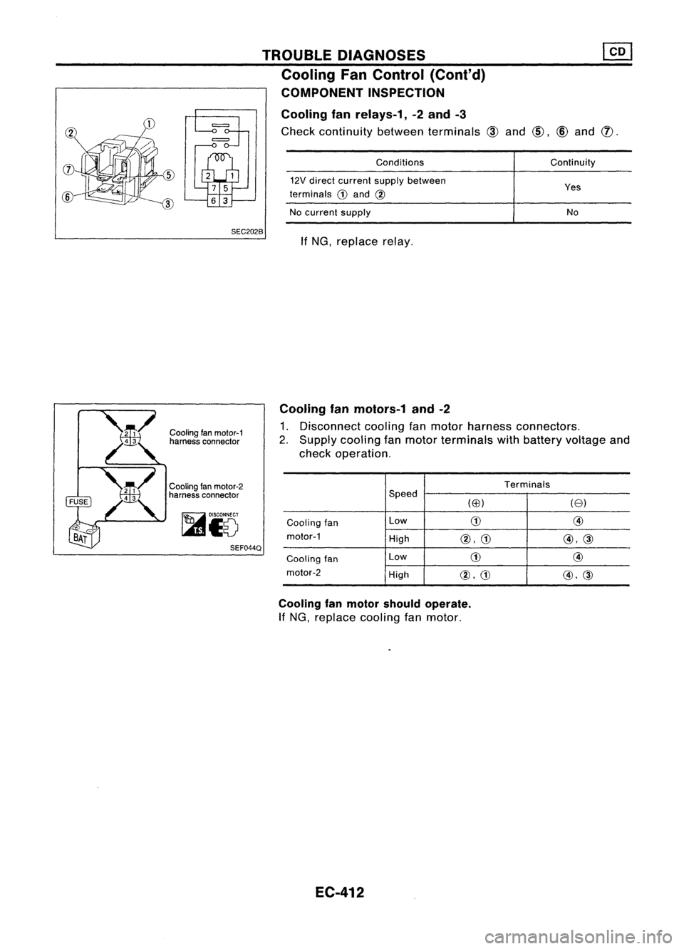 NISSAN ALMERA N15 1995 Service Manual TROUBLEDIAGNOSES
Cooling FanControl (Cant'd)
COMPONENT INSPECTION
Cooling fanrelays-1, -2and -3
Check continuity betweenterminals
@
and
CID,CID
and
(l).
SEC202B
Conditions
12V direct current NISSAN ALMERA N15 1995 Service Manual TROUBLEDIAGNOSES
Cooling FanControl (Cant'd)
COMPONENT INSPECTION
Cooling fanrelays-1, -2and -3
Check continuity betweenterminals
@
and
CID,CID
and
(l).
SEC202B
Conditions
12V direct current