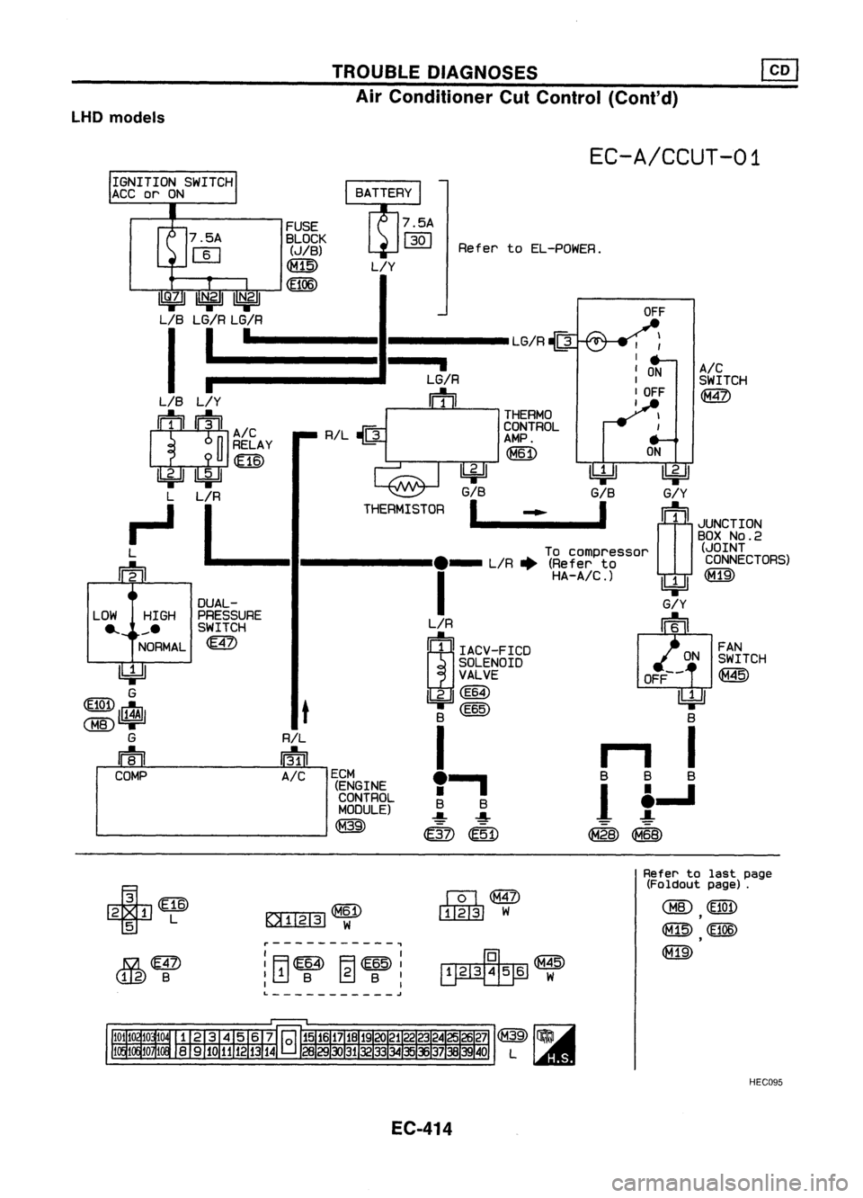 NISSAN ALMERA N15 1995 Service Manual TROUBLEDIAGNOSES
Air Conditioner CutControl (Cont'd)
LHD models
EC-A/CCUT-01
Refer toEL-POWEA.
OFF
LG/R~
I
,
I
I
ON
A/C
LG/R
I
SWITCH
m
I
OFF
@
I
THERMO
CONTROL
AMP.
~
ON
L/Y
NISSAN ALMERA N15 1995 Service Manual TROUBLEDIAGNOSES
Air Conditioner CutControl (Cont'd)
LHD models
EC-A/CCUT-01
Refer toEL-POWEA.
OFF
LG/R~
I
,
I
I
ON
A/C
LG/R
I
SWITCH
m
I
OFF
@
I
THERMO
CONTROL
AMP.
~
ON
L/Y