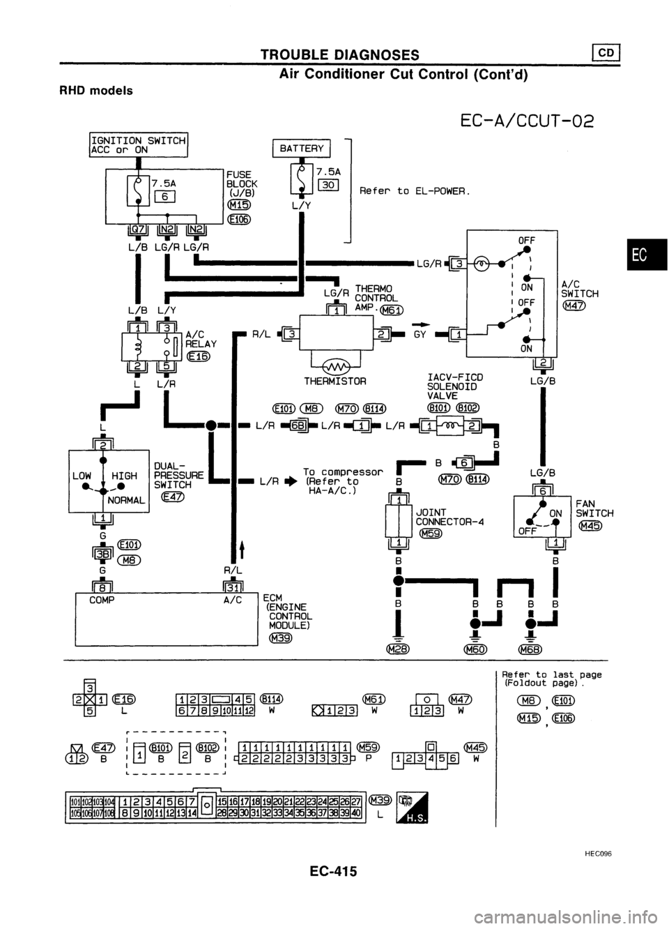 NISSAN ALMERA N15 1995 Service Manual TROUBLEDIAGNOSES
Air Conditioner CutControl (Cont'd)
RHO models
EC-A/CCUT-02
•
A/C
SWITCH
@
~
LG/B
ON
OFF
I
I
I
ON
I
I
OFF
I
LG/R~
Refer
toEL-POWER.
THERMISTOR
---I
THERMO
LG RC NISSAN ALMERA N15 1995 Service Manual TROUBLEDIAGNOSES
Air Conditioner CutControl (Cont'd)
RHO models
EC-A/CCUT-02
•
A/C
SWITCH
@
~
LG/B
ON
OFF
I
I
I
ON
I
I
OFF
I
LG/R~
Refer
toEL-POWER.
THERMISTOR
---I
THERMO
LG RC
