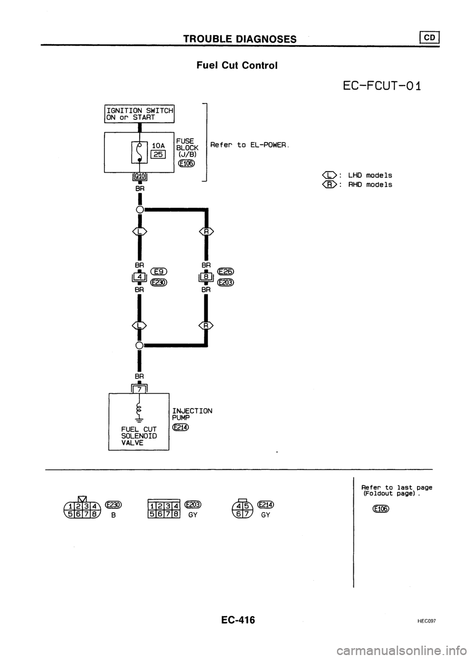 NISSAN ALMERA N15 1995 Service Manual TROUBLEDIAGNOSES
Fuel CutControl
IGNITION SWITCH
ON orSTART
EC-FCUT-01
10A
1251
FUSE
BLOCK
(JIB)
<E106)
Refer
toEL-POWER.
(b):
LHOmode Is
<B>:
RHDmodels
BR
~@)
~m»
BR
t
o
I
BR
m
F NISSAN ALMERA N15 1995 Service Manual TROUBLEDIAGNOSES
Fuel CutControl
IGNITION SWITCH
ON orSTART
EC-FCUT-01
10A
1251
FUSE
BLOCK
(JIB)
<E106)
Refer
toEL-POWER.
(b):
LHOmode Is
<B>:
RHDmodels
BR
~@)
~m»
BR
t
o
I
BR
m
F