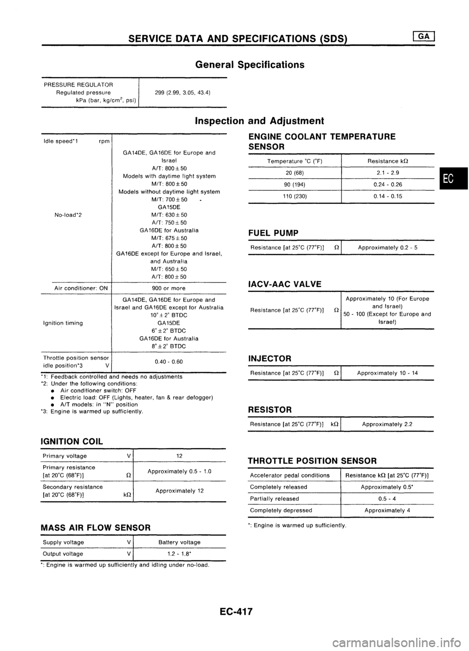 NISSAN ALMERA N15 1995 Service Manual SERVICEDATAANDSPECIFICATIONS (SOS)
General Specifications
PRESSURE REGULATOR
Regulated pressure
kPa (bar, kg/cm
2,
psi) 299
(2.99, 3.05,43.4)
Idle speed'1
rpm
Inspection
andAdjustment
ENGINE CO NISSAN ALMERA N15 1995 Service Manual SERVICEDATAANDSPECIFICATIONS (SOS)
General Specifications
PRESSURE REGULATOR
Regulated pressure
kPa (bar, kg/cm
2,
psi) 299
(2.99, 3.05,43.4)
Idle speed'1
rpm
Inspection
andAdjustment
ENGINE CO