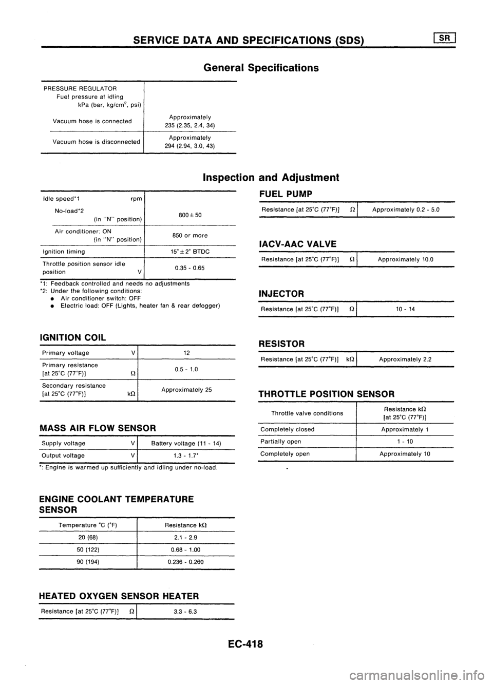NISSAN ALMERA N15 1995 Service Manual SERVICEDATAANDSPECIFICATIONS (SOS)
General Specifications
PRESSURE REGULATOR
Fuel pressure atidling
kPa (bar, kg/cm
2,
psi)
Vacuum hoseisconnected
Vacuum hoseisdisconnected Approximately
235 (2.35. NISSAN ALMERA N15 1995 Service Manual SERVICEDATAANDSPECIFICATIONS (SOS)
General Specifications
PRESSURE REGULATOR
Fuel pressure atidling
kPa (bar, kg/cm
2,
psi)
Vacuum hoseisconnected
Vacuum hoseisdisconnected Approximately
235 (2.35.