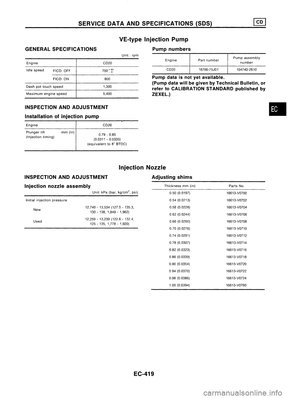 NISSAN ALMERA N15 1995 Service Manual SERVICEOATAAND SPECIFICATIONS (SOS)
GENERAL SPECIFICATIONS
Engine CD20VE-type
Injection Pump
Pump numbers
Unit: rpm
EnginePartnumber Pump
assembly
number
Idle speed
FICO:OFF 700~~O CD20
16700-75J01 10 NISSAN ALMERA N15 1995 Service Manual SERVICEOATAAND SPECIFICATIONS (SOS)
GENERAL SPECIFICATIONS
Engine CD20VE-type
Injection Pump
Pump numbers
Unit: rpm
EnginePartnumber Pump
assembly
number
Idle speed
FICO:OFF 700~~O CD20
16700-75J01 10
