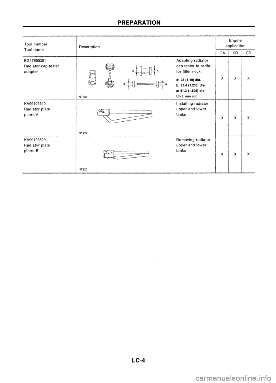 NISSAN ALMERA N15 1995  Service Manual PREPARATION
Engine
Tool number
Description application
Tool name
GASRCD
EG17650301 Adapting
radiator
Radiator captester

~
C~~4b 
cap
tester toradia-
adapter

~ 
tor
filler neck

, 
atet? cDJtaa:
28 (