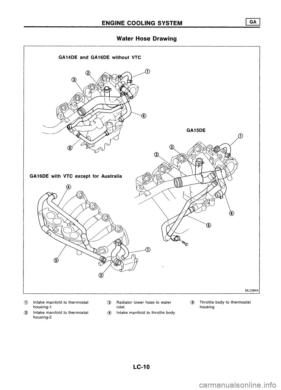 NISSAN ALMERA N15 1995  Service Manual ENGINECOOLING SYSTEM
Water HoseDrawing
GA14DE andGA16DE withoutVTC
GA 16DE withVTCexcept forAustralia GA15DE
MLC084A

CD 
Intake manifold tothermostat
housing-1

@ 
Intake manifold tothermostat
housin