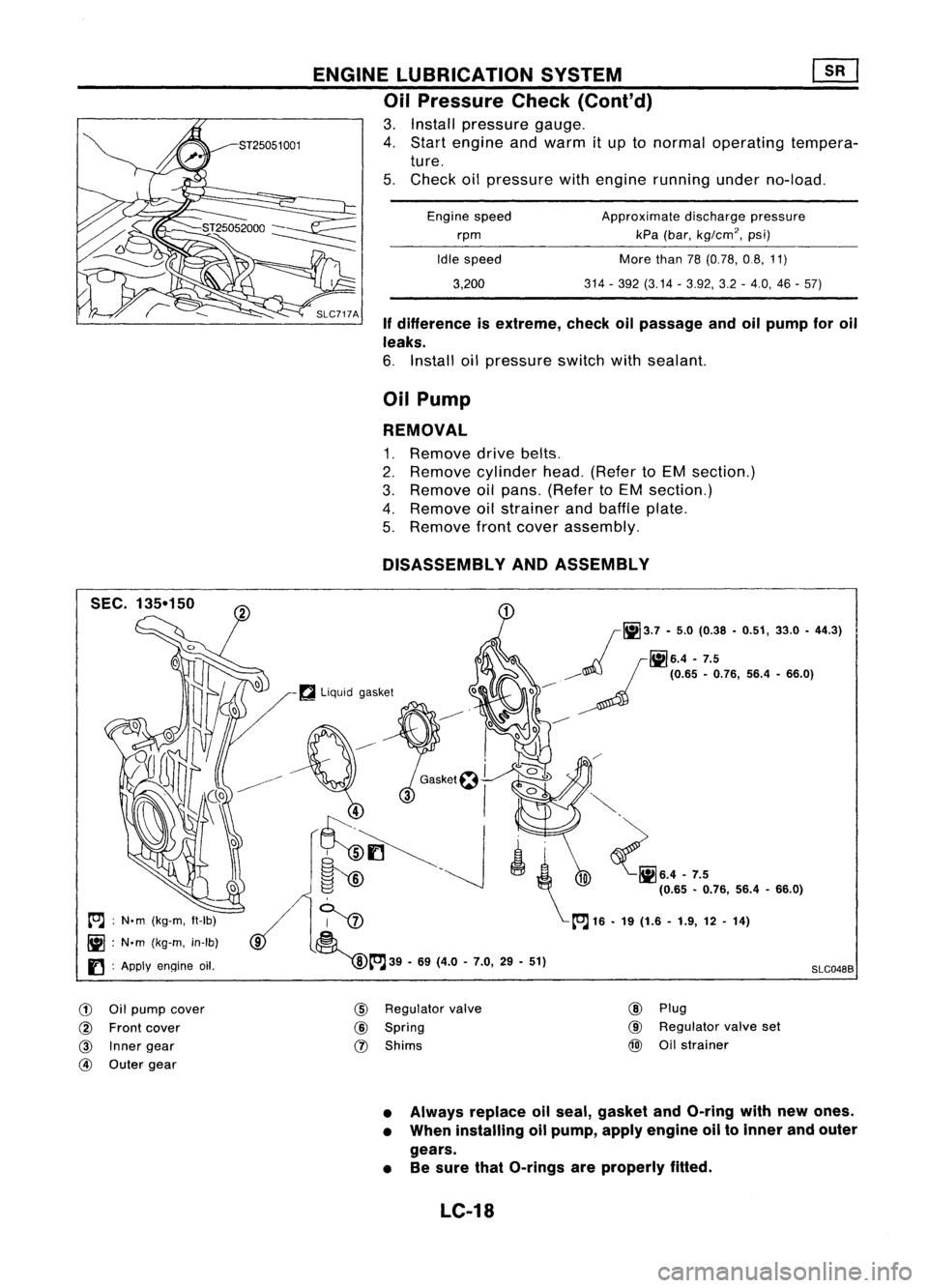 NISSAN ALMERA N15 1995 Service Manual Ifdifference isextreme, checkoilpassage andoilpump foroil
leaks.
6. Install oilpressure switchwithsealant.
Approximate
dischargepressure
kPa (bar,
kg/cm
2, psi)
More than78(0.78, 0.8,11)
314 -392 ( NISSAN ALMERA N15 1995 Service Manual Ifdifference isextreme, checkoilpassage andoilpump foroil
leaks.
6. Install oilpressure switchwithsealant.
Approximate
dischargepressure
kPa (bar,
kg/cm
2, psi)
More than78(0.78, 0.8,11)
314 -392 (